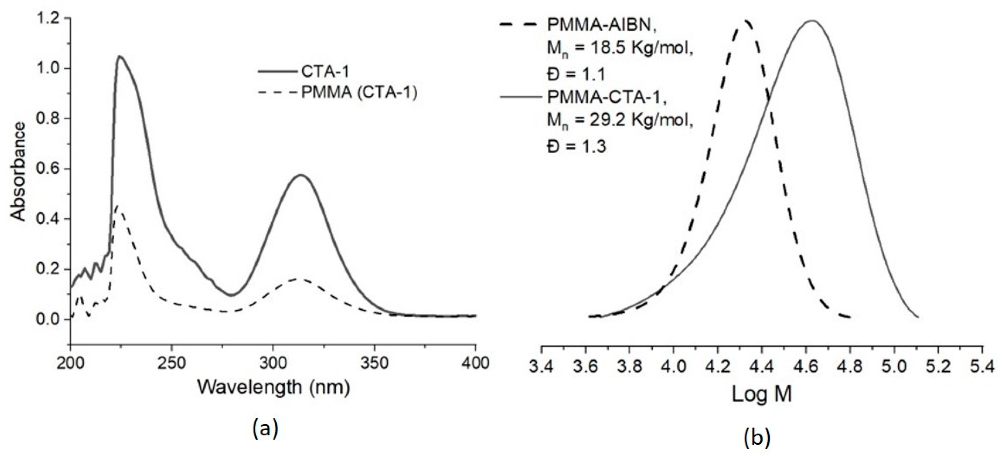 Molecules 26 04618 g006