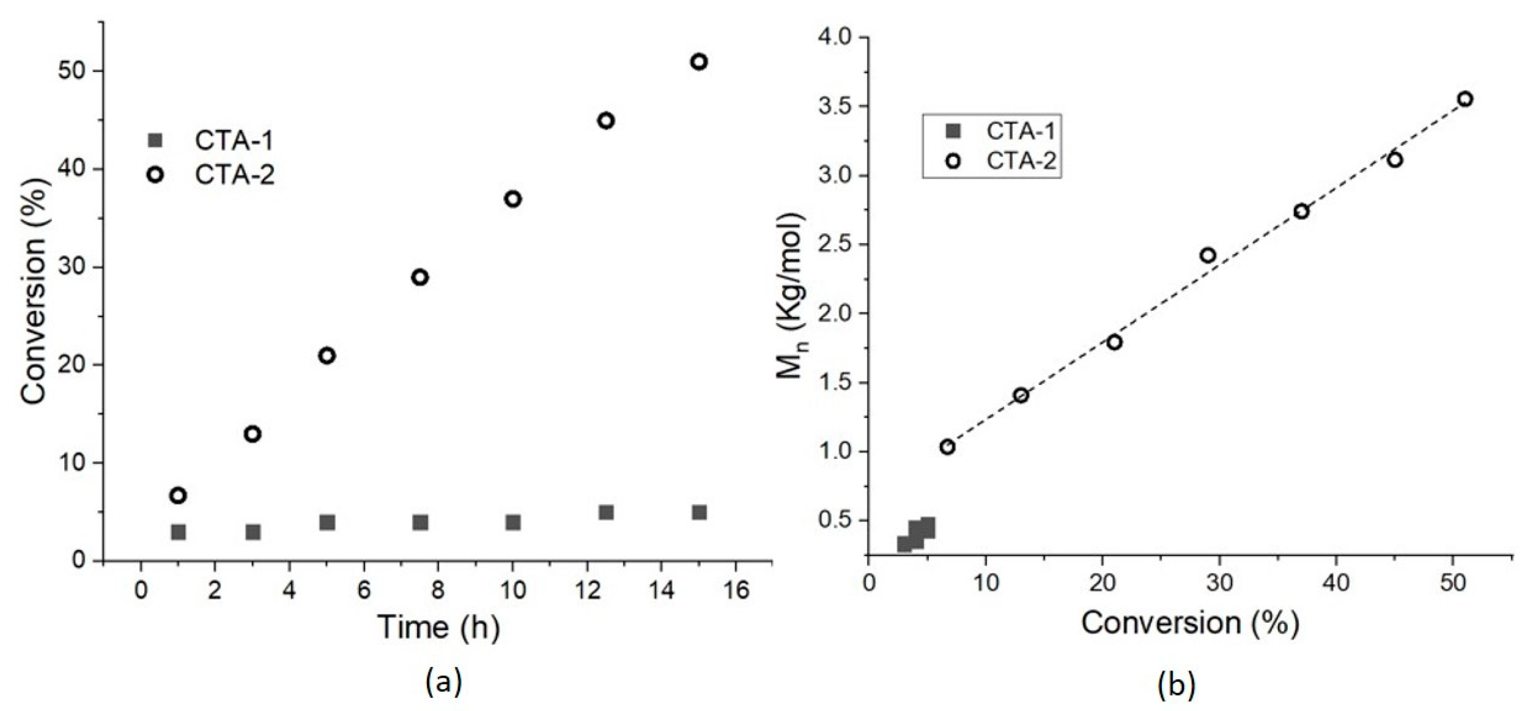 Molecules 26 04618 g007
