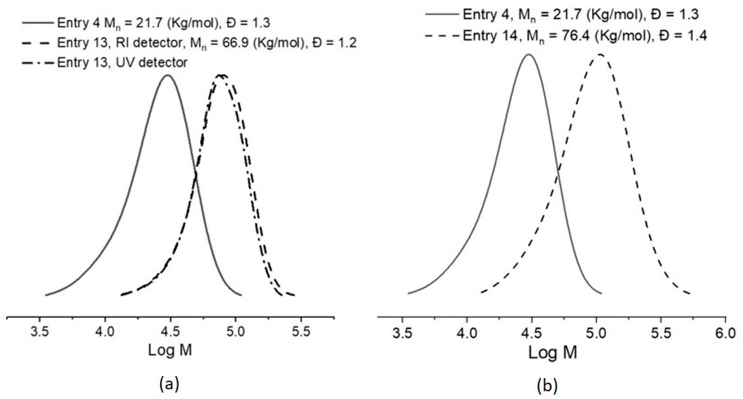Molecules 26 04618 g008