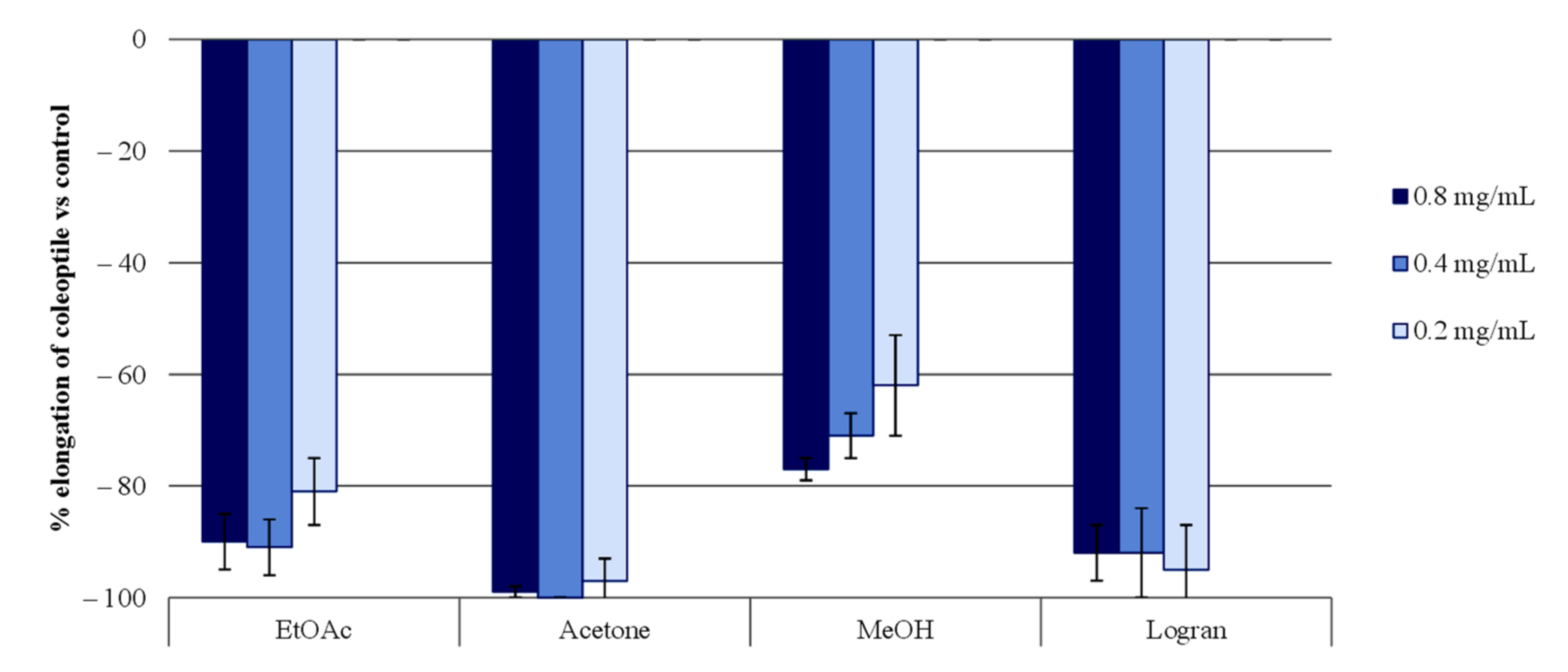 Molecules 26 04632 g001