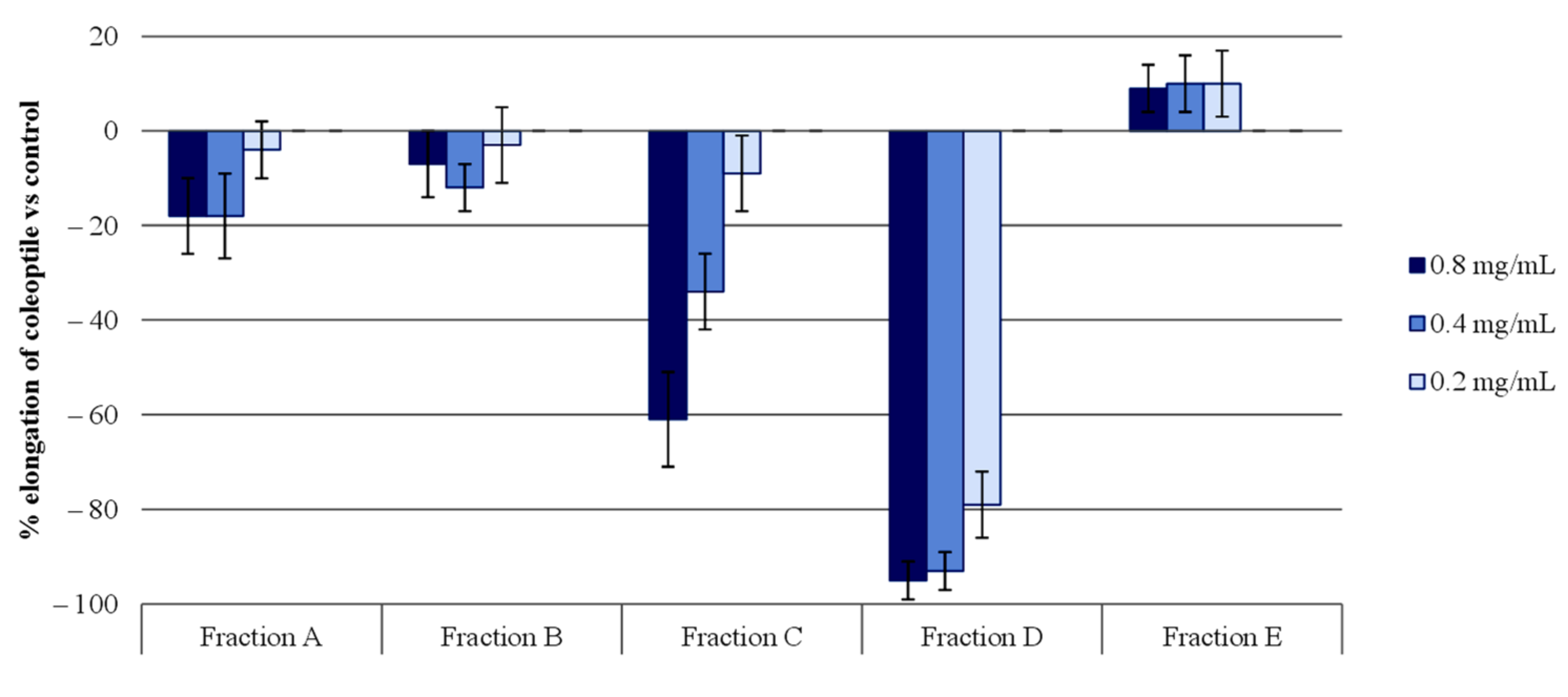 Molecules 26 04632 g002