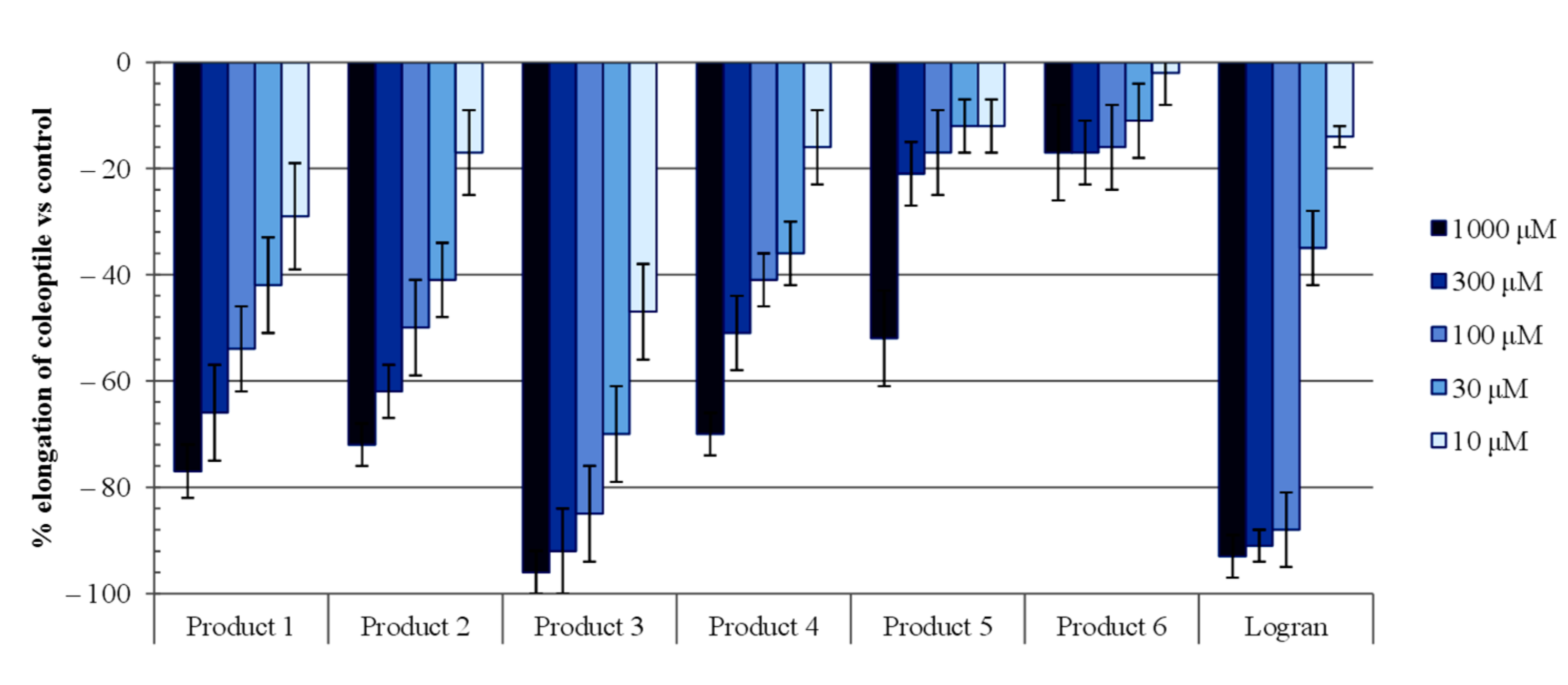 Molecules 26 04632 g005
