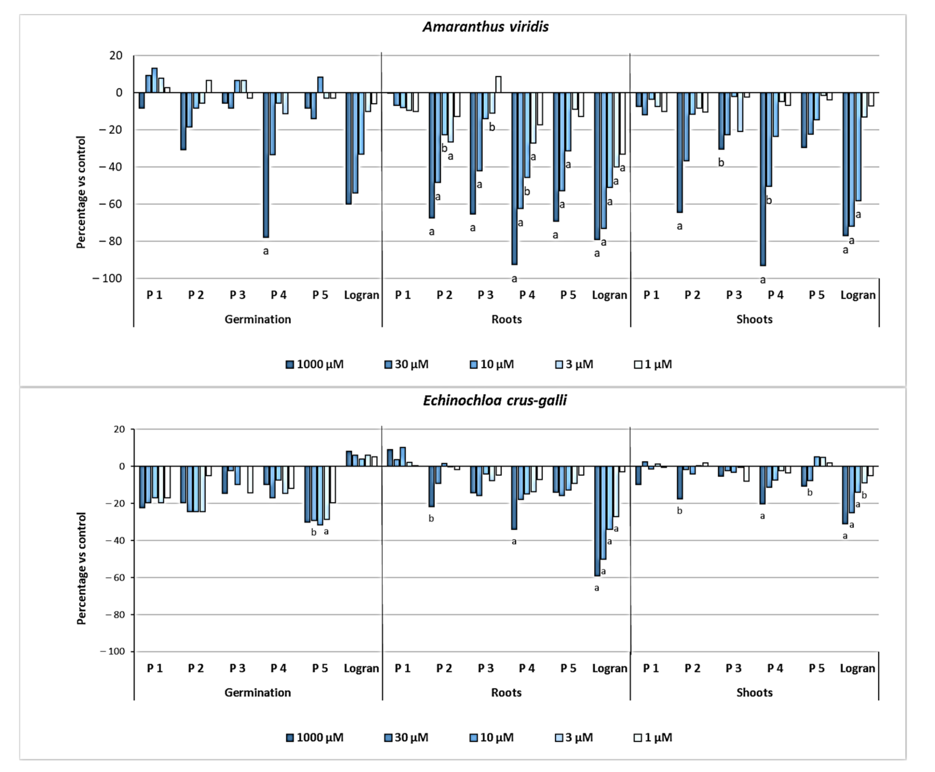 Molecules 26 04632 g006