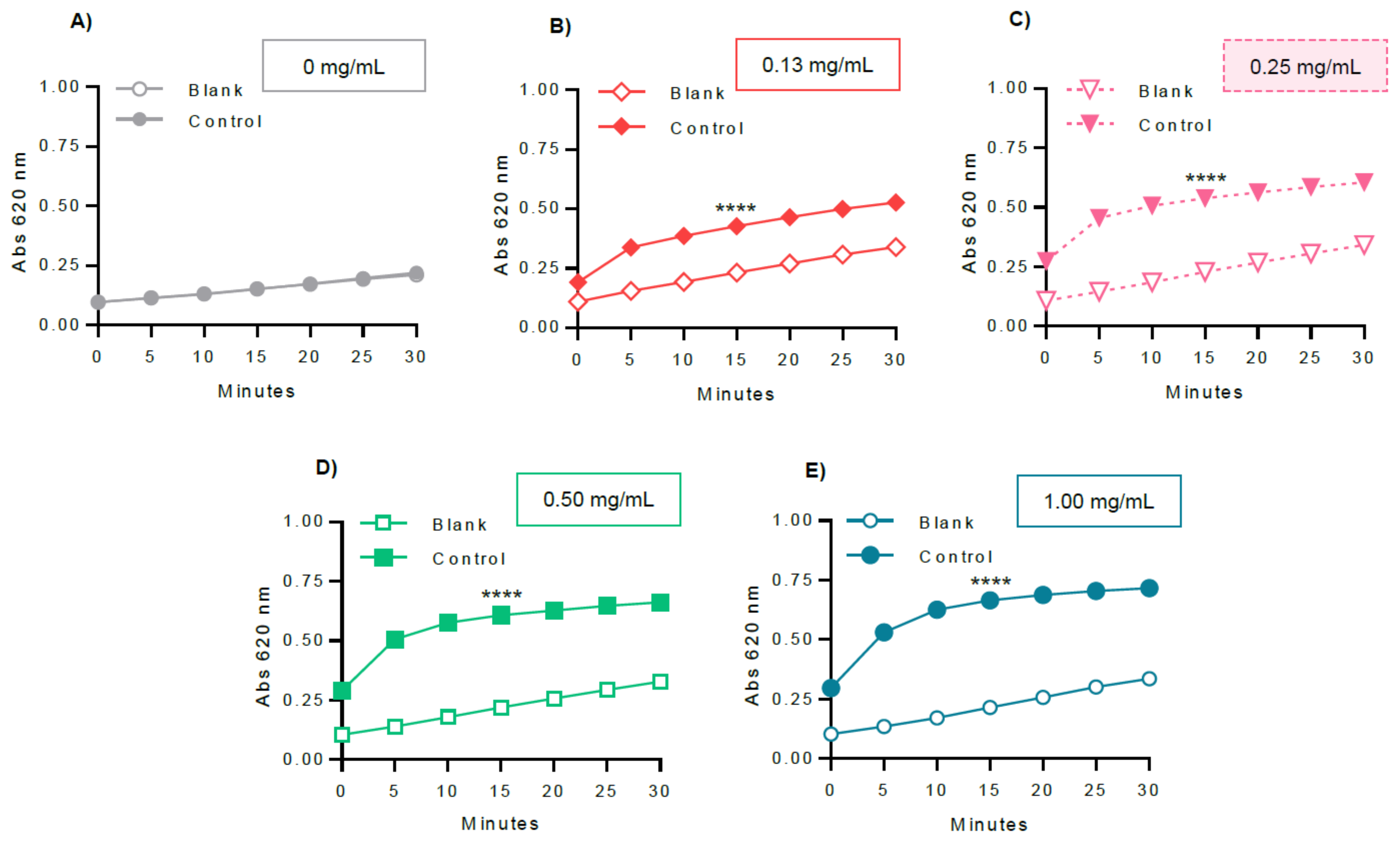 Molecules 26 04635 g007