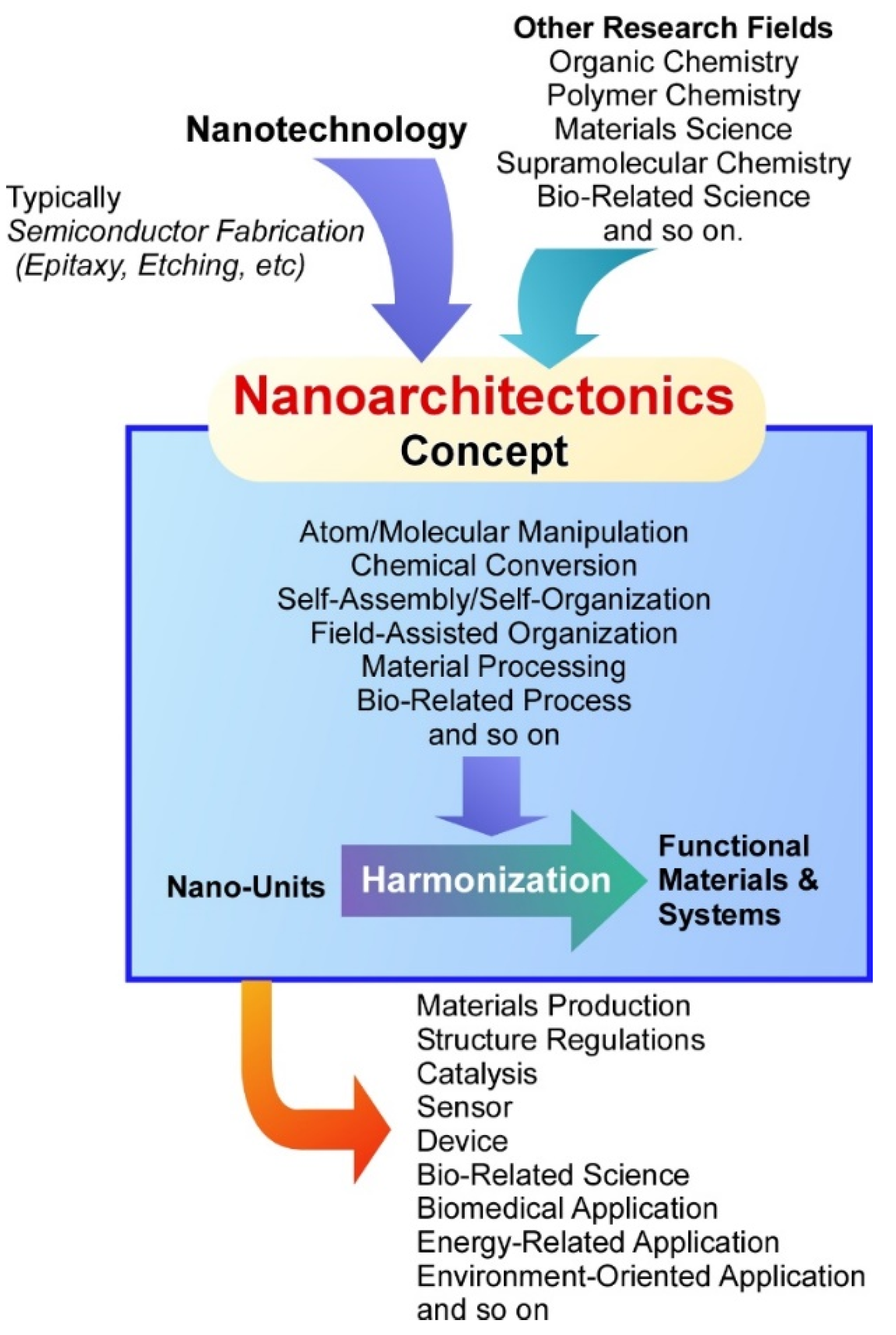 Molecules 26 04636 g001
