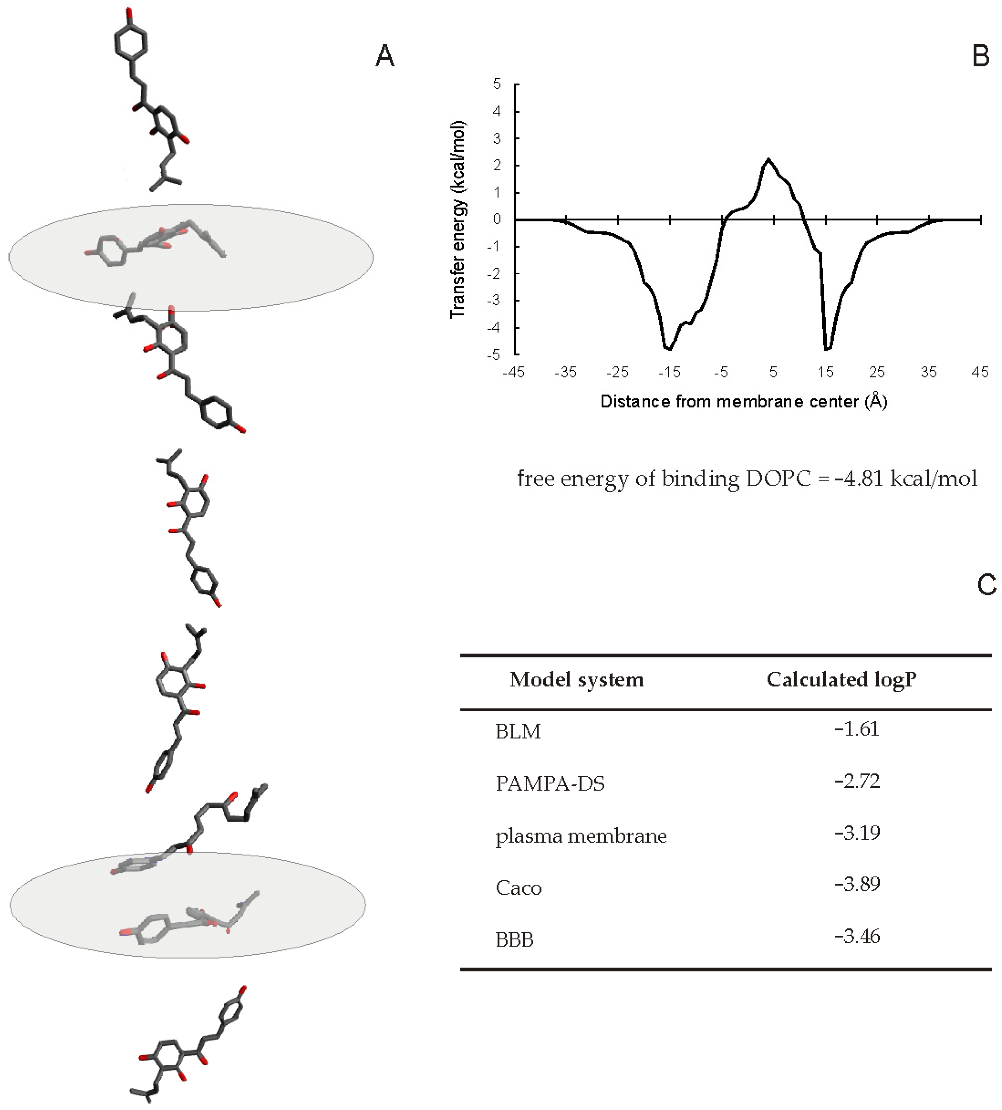Molecules 26 04637 g007
