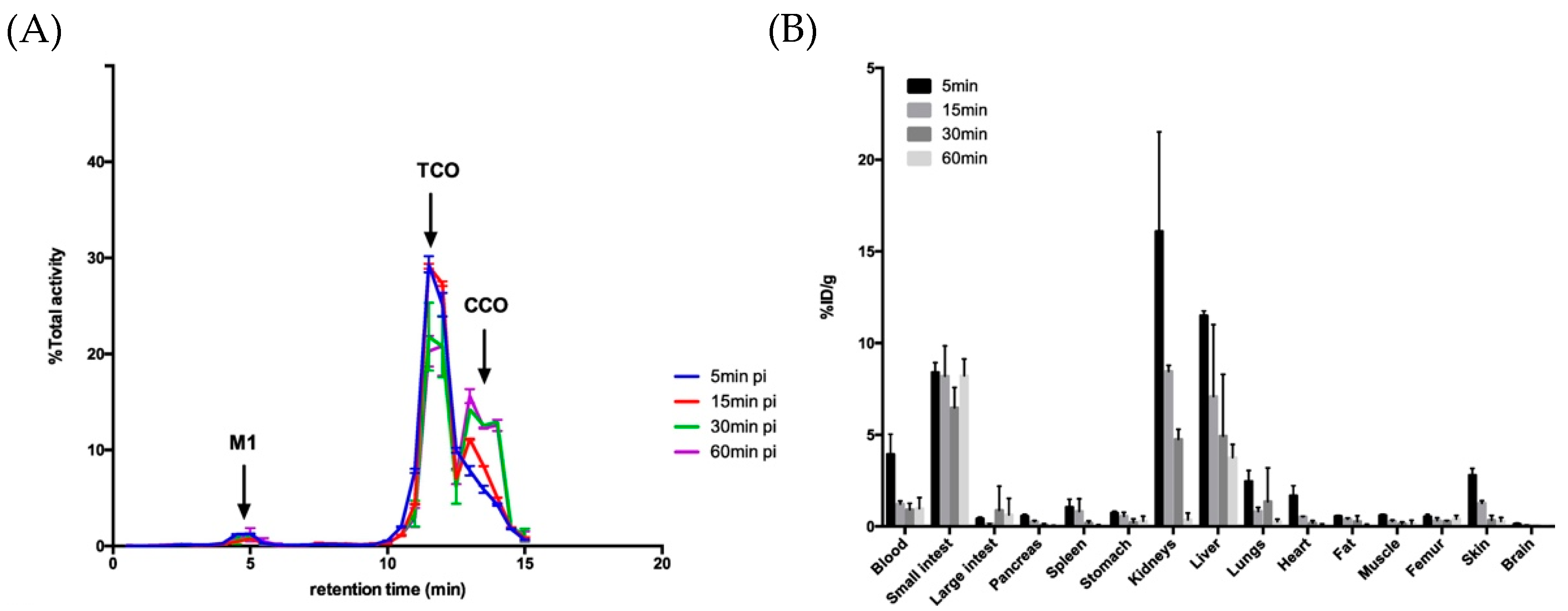 Molecules 26 04640 g004