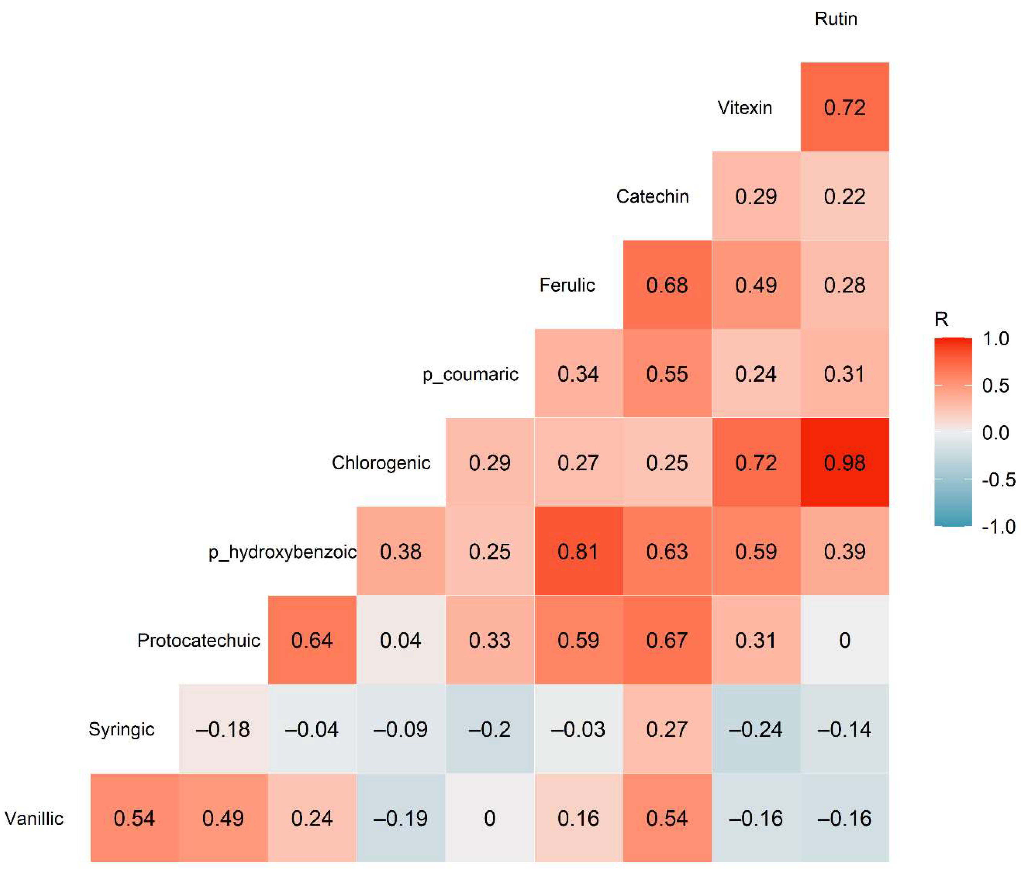 Molecules 26 04642 g004