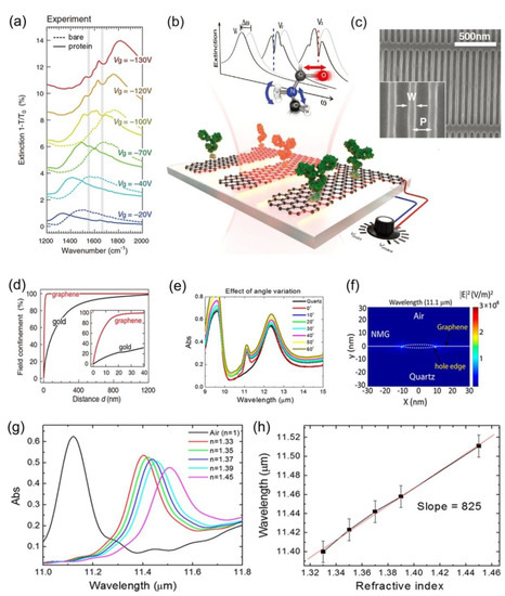 Molecules 26 04651 g002