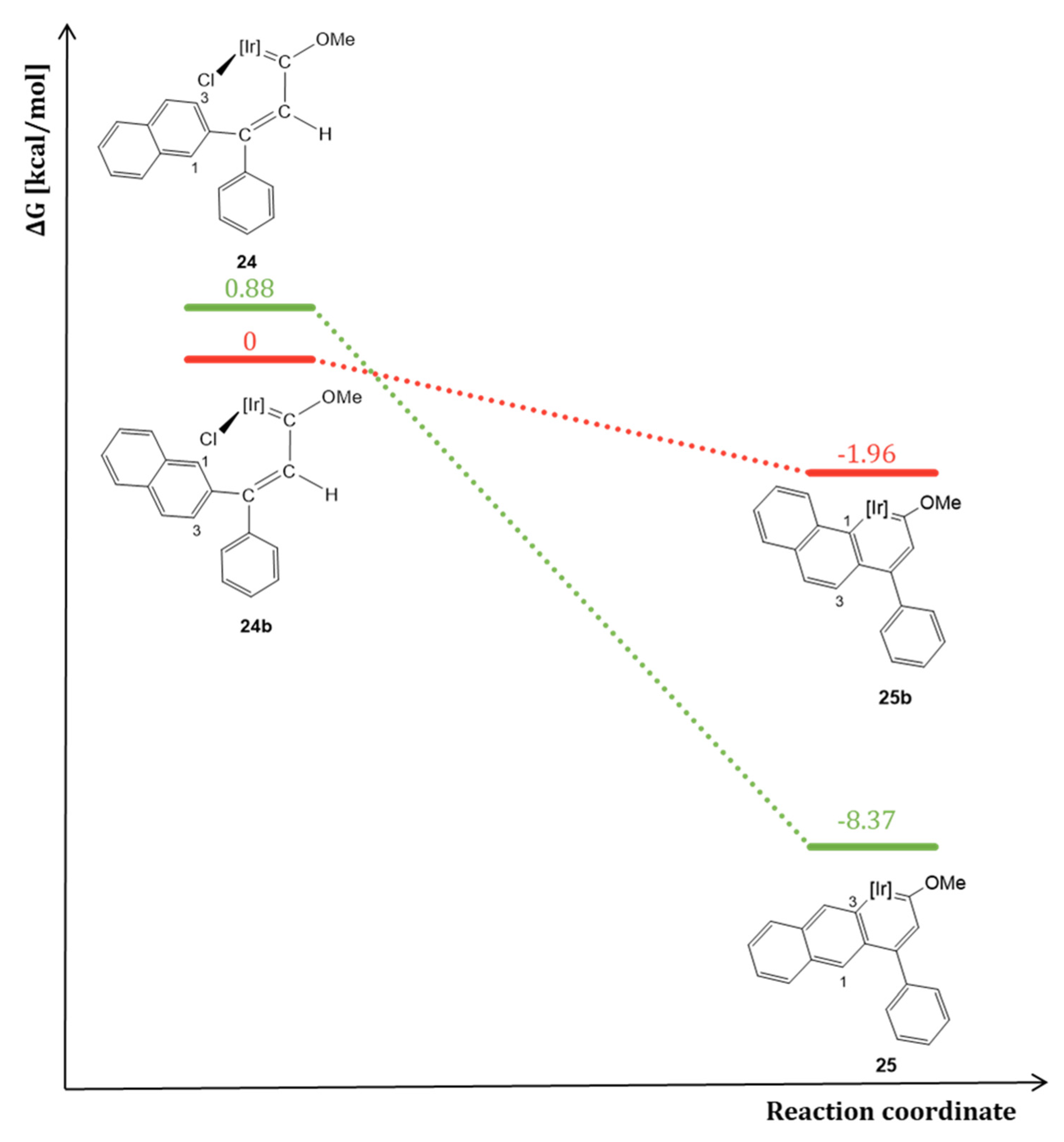 Molecules 26 04655 g002