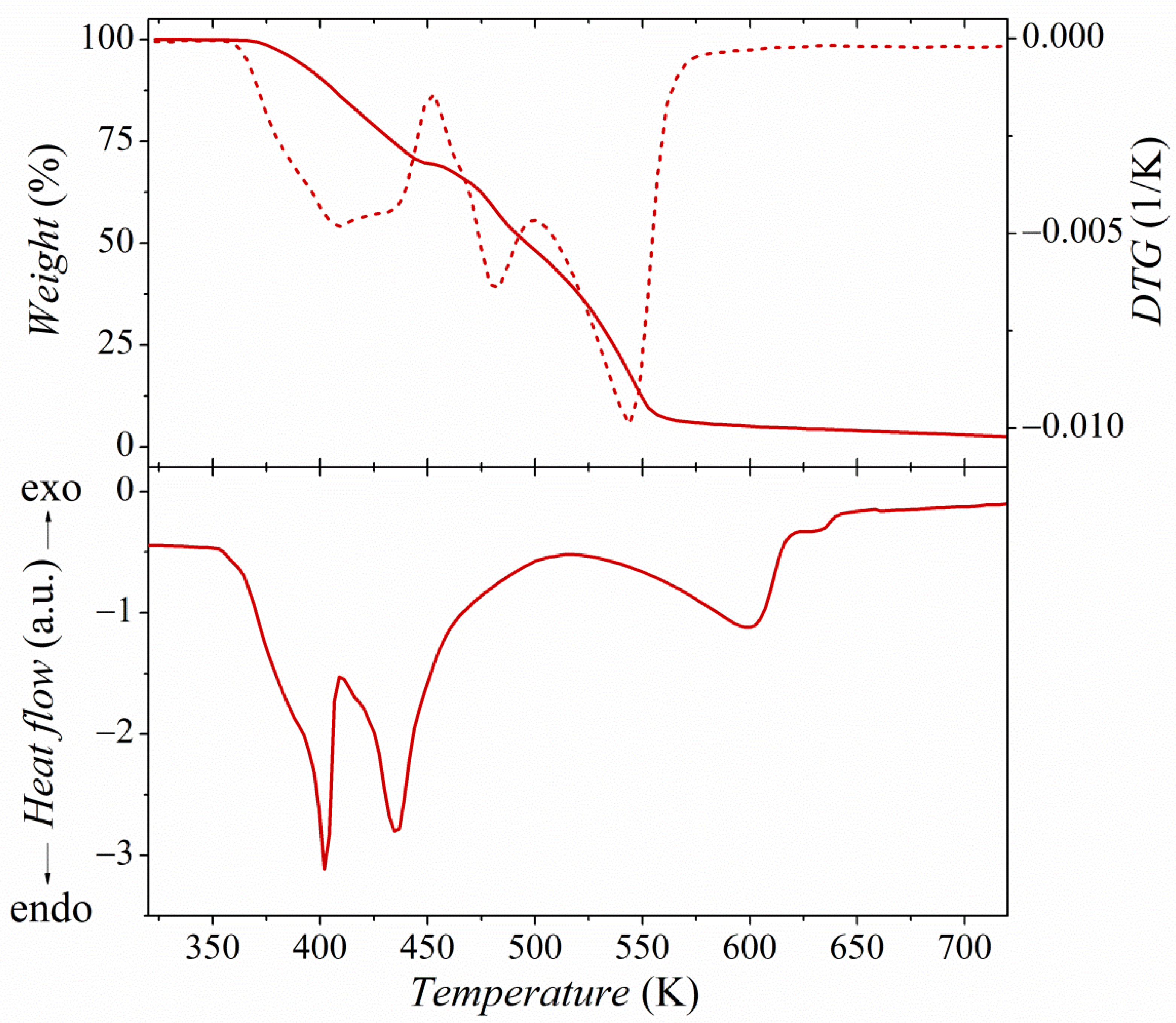 Molecules 26 04657 g004