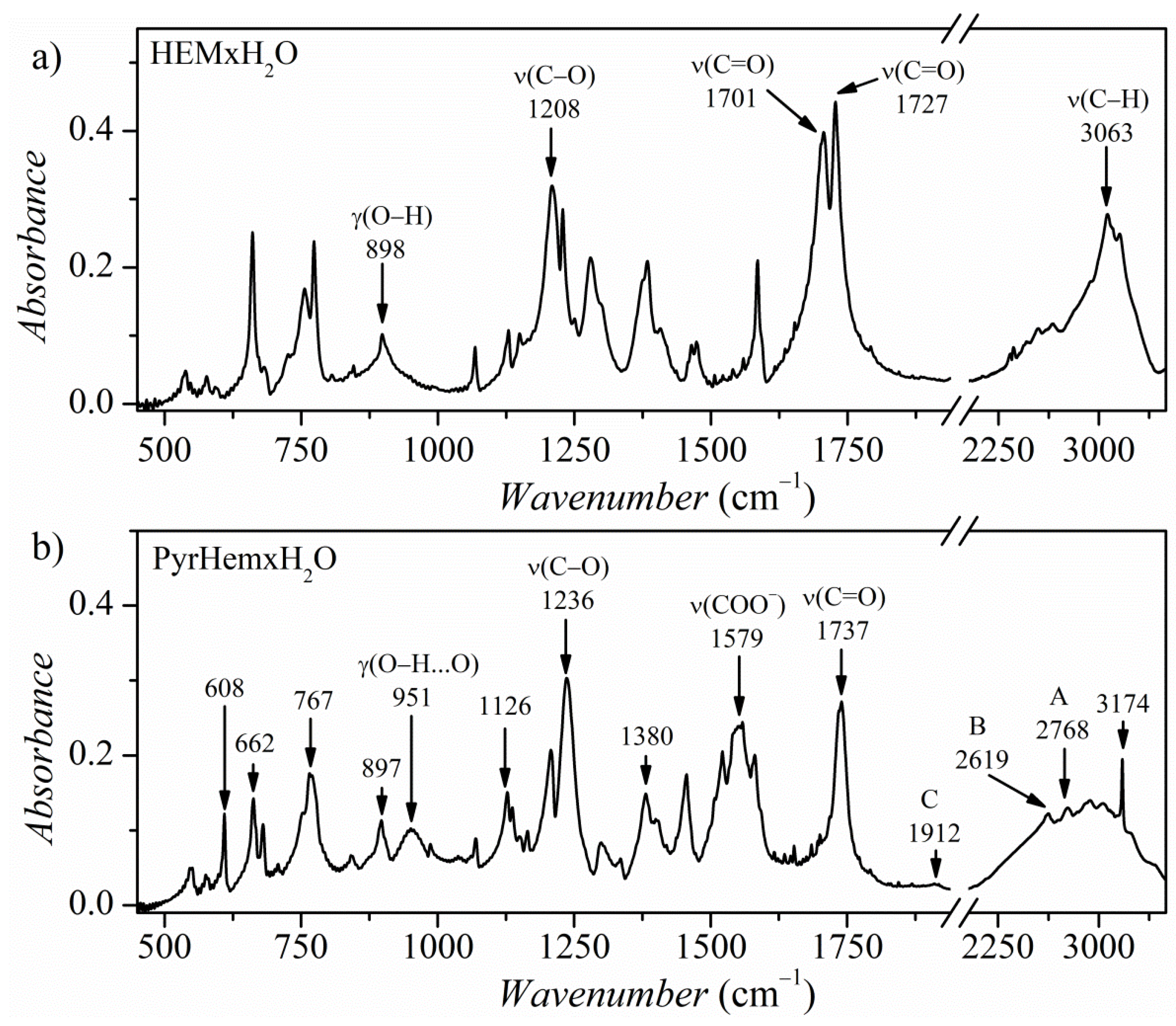 Molecules 26 04657 g010