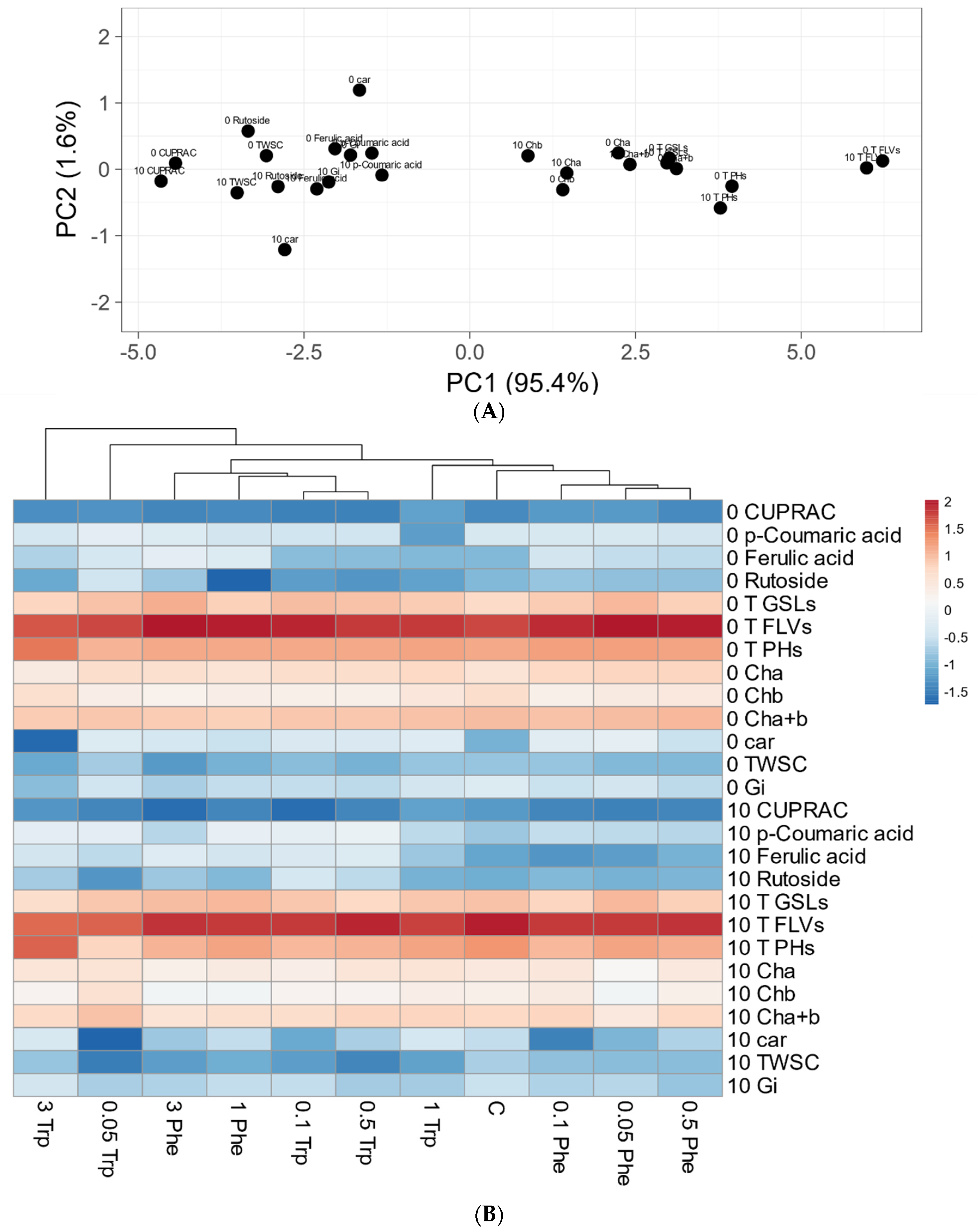 Molecules 26 04660 g002