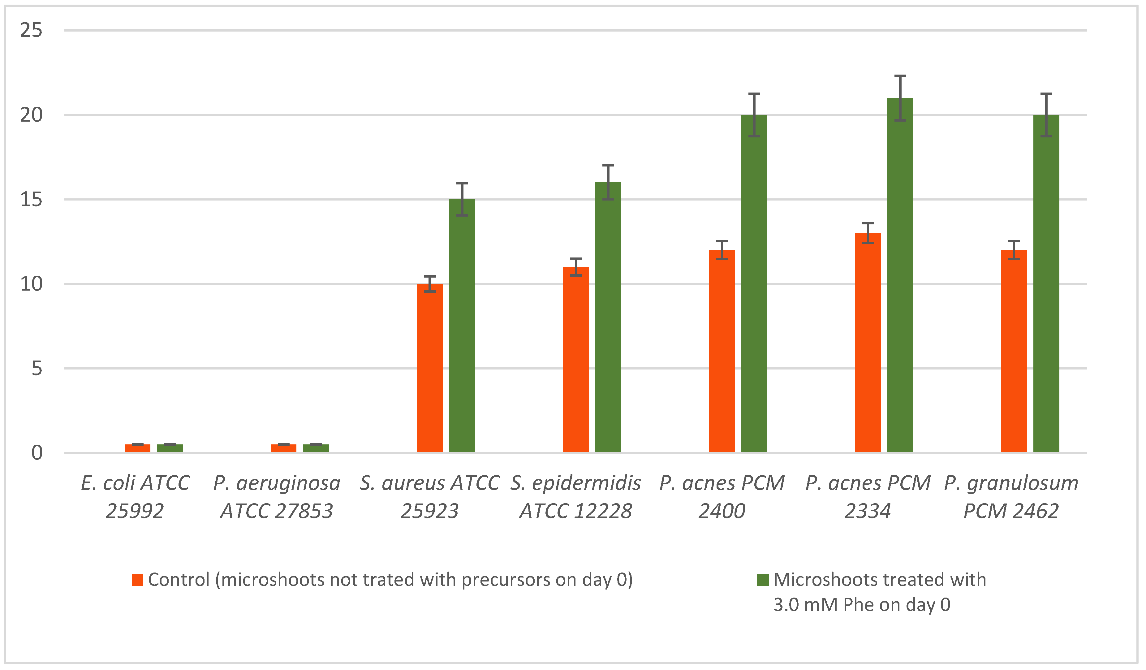 Molecules 26 04660 g003