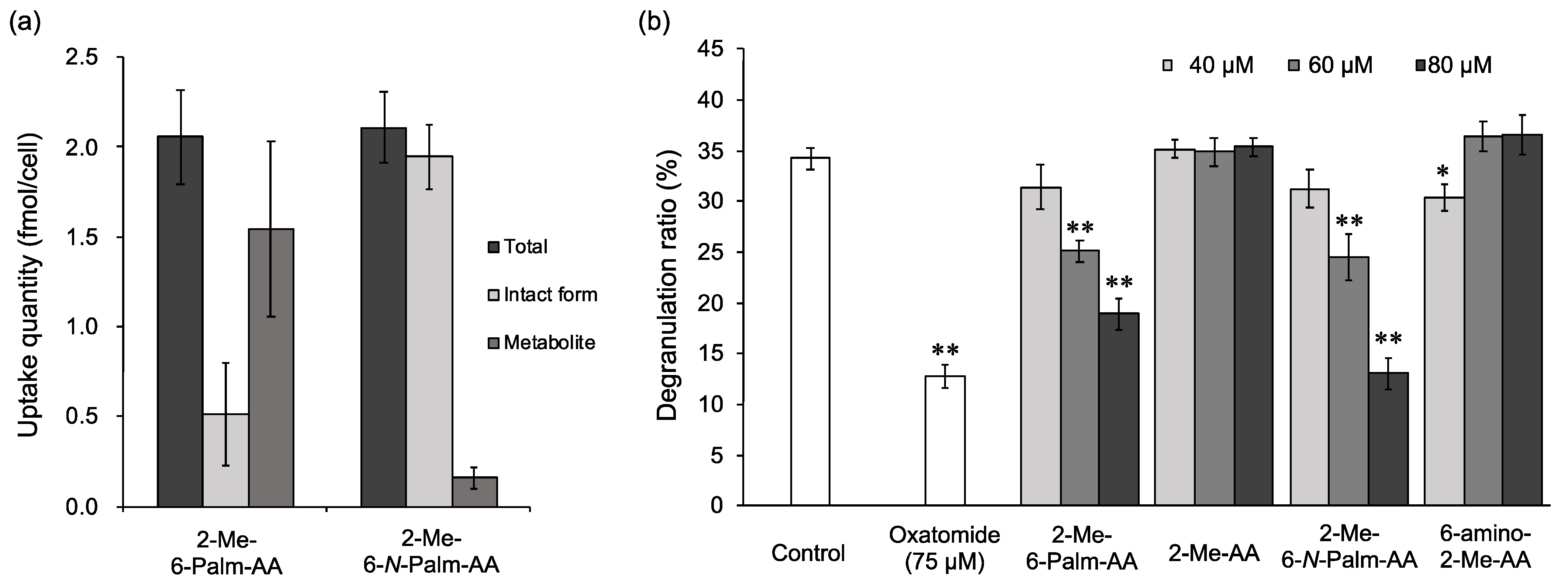 Molecules 26 04684 g005