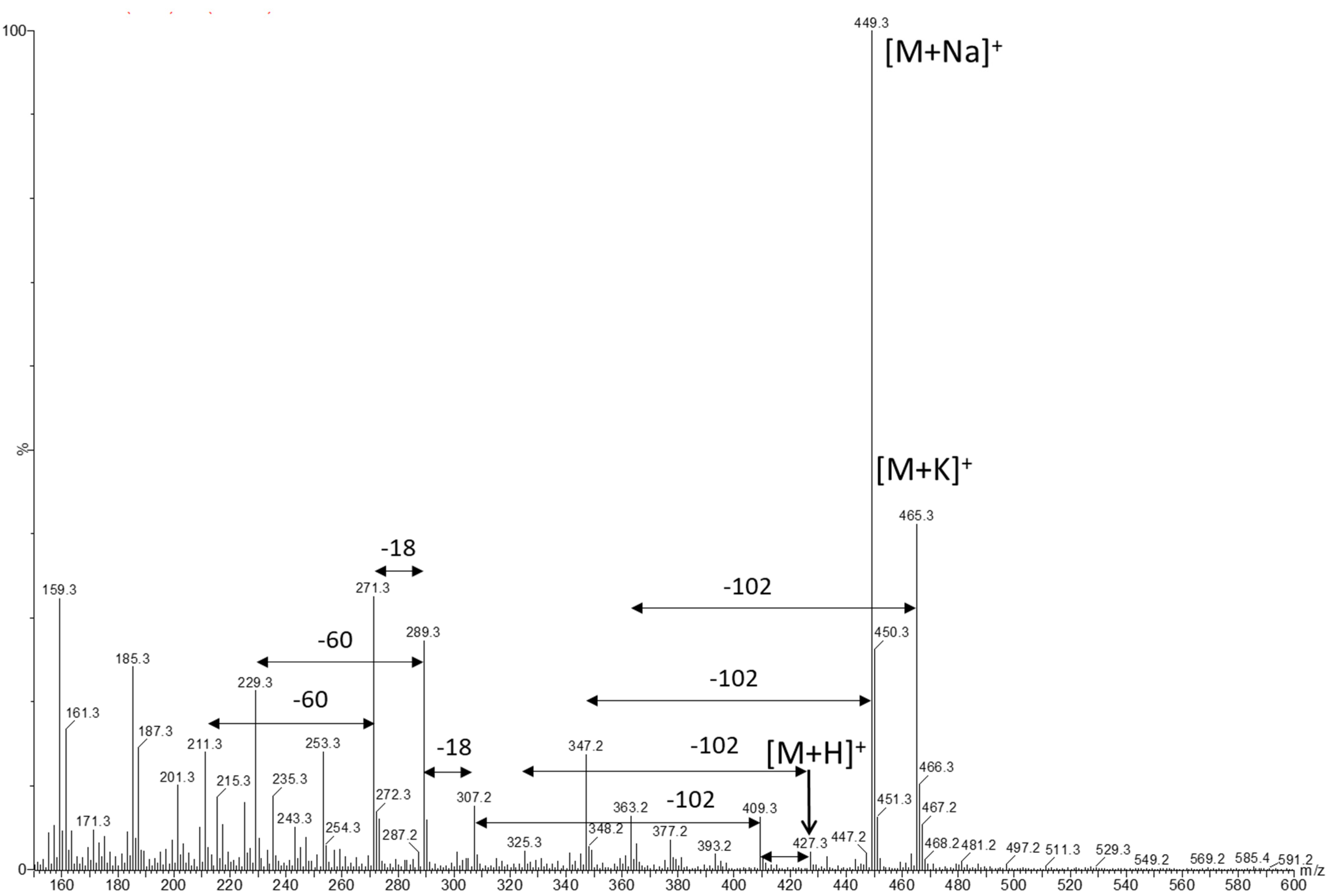 Molecules 26 04685 g003
