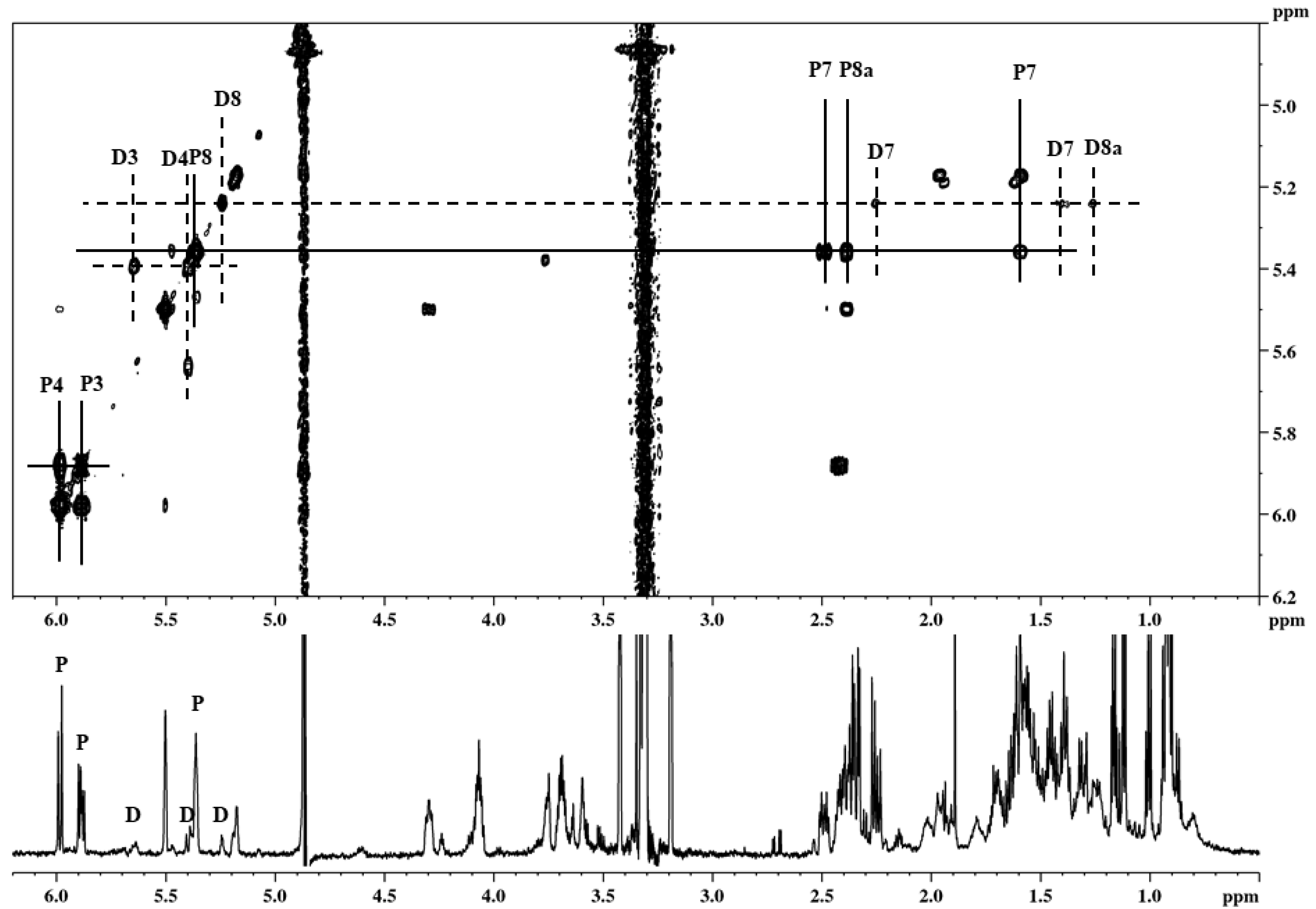 Molecules 26 04685 g005