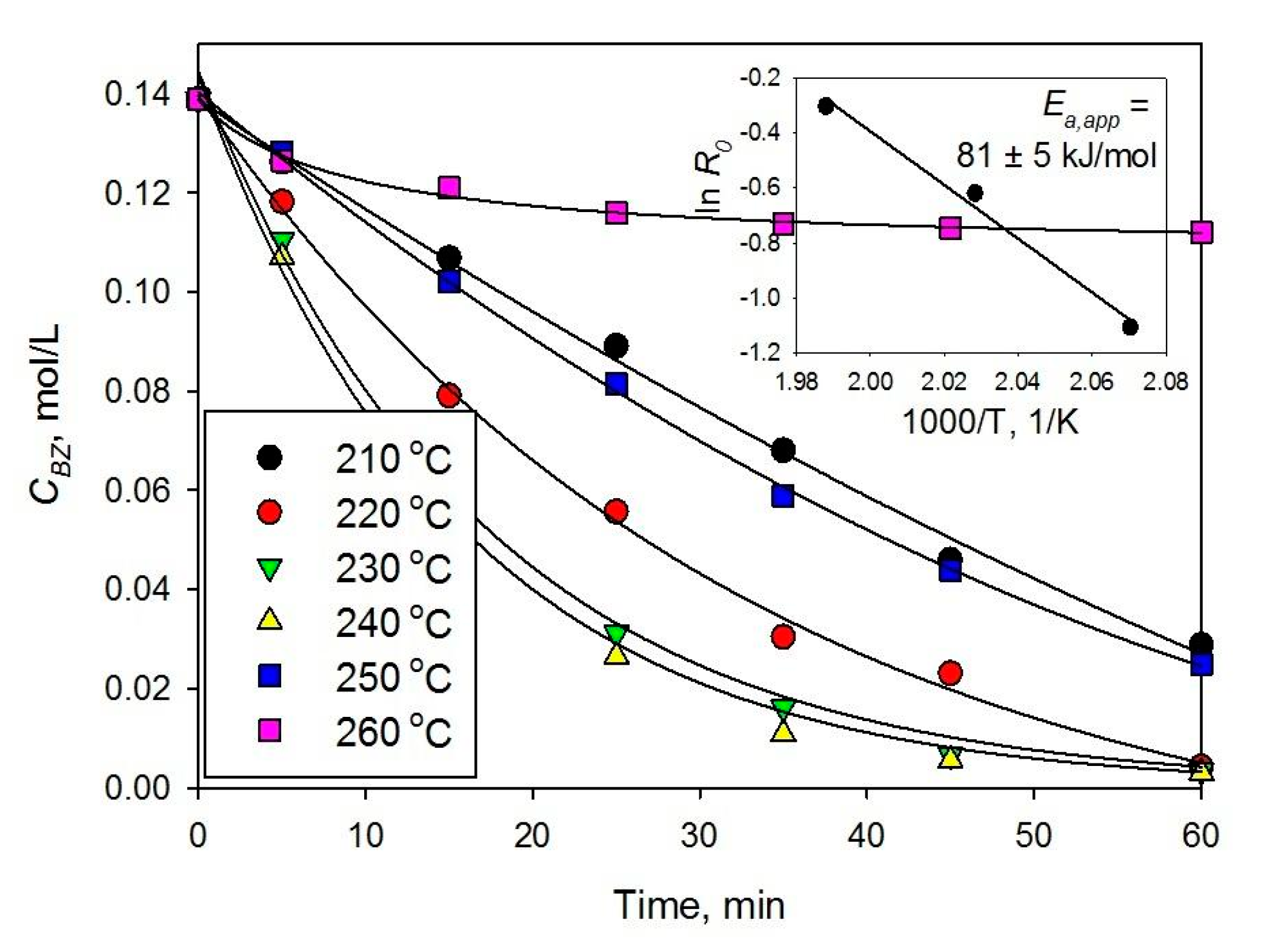 Molecules 26 04687 g002