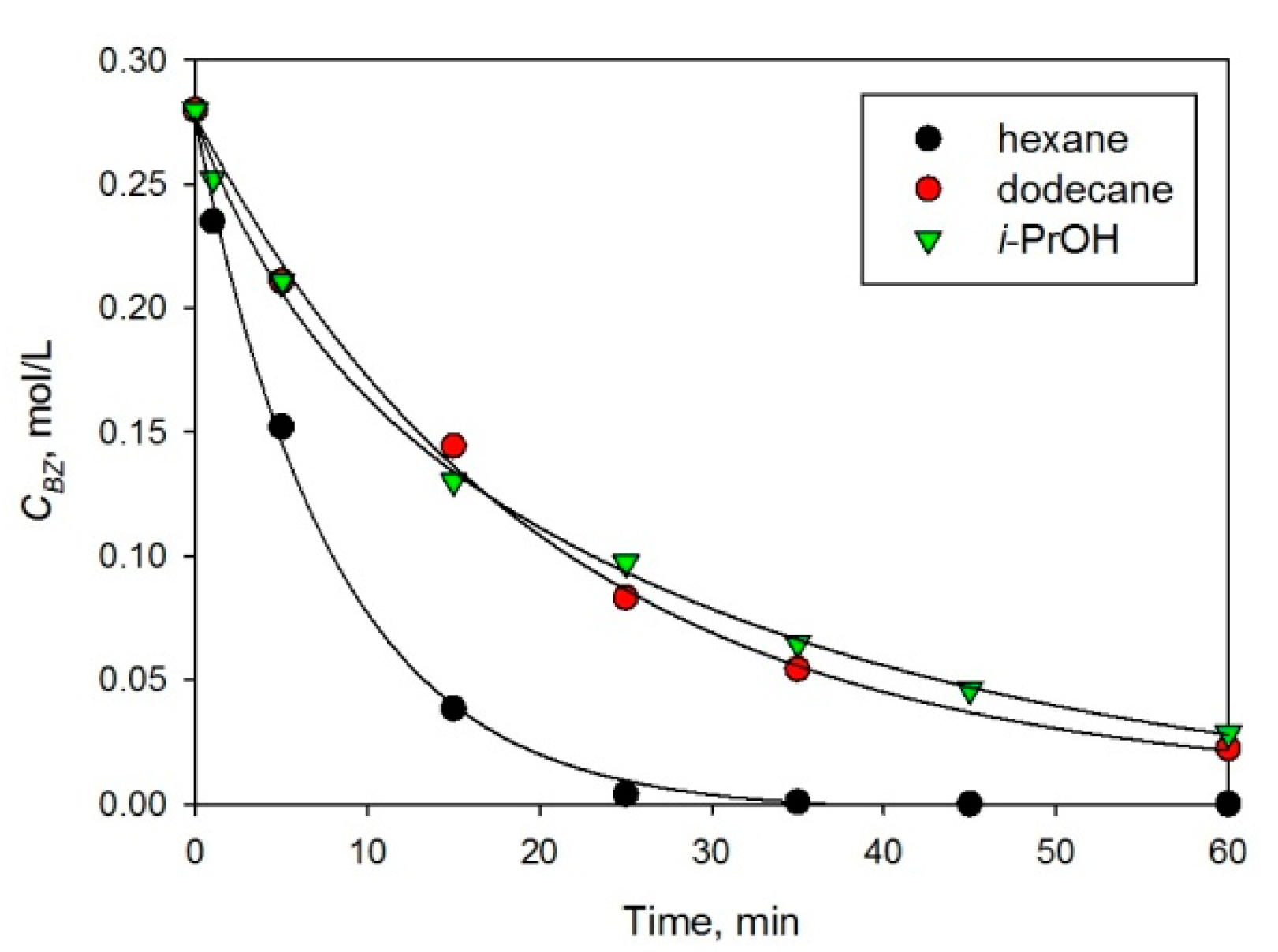 Molecules 26 04687 g003