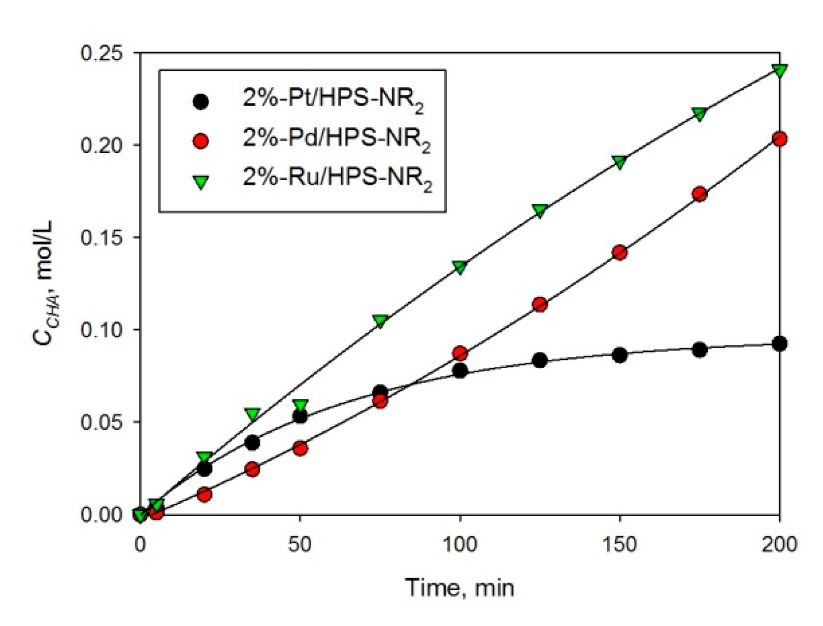 Molecules 26 04687 g007