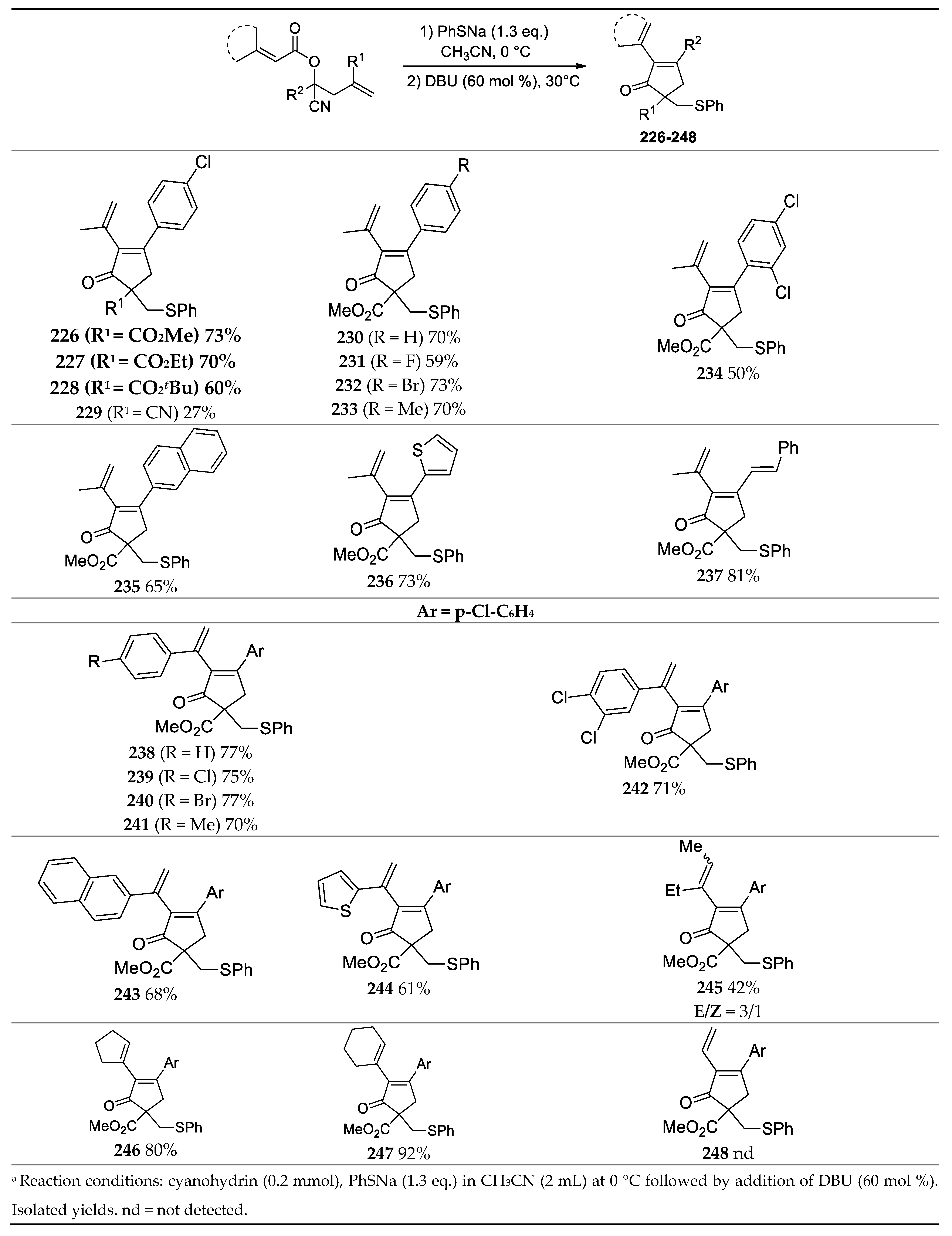 Molecules 26 04691 sch022