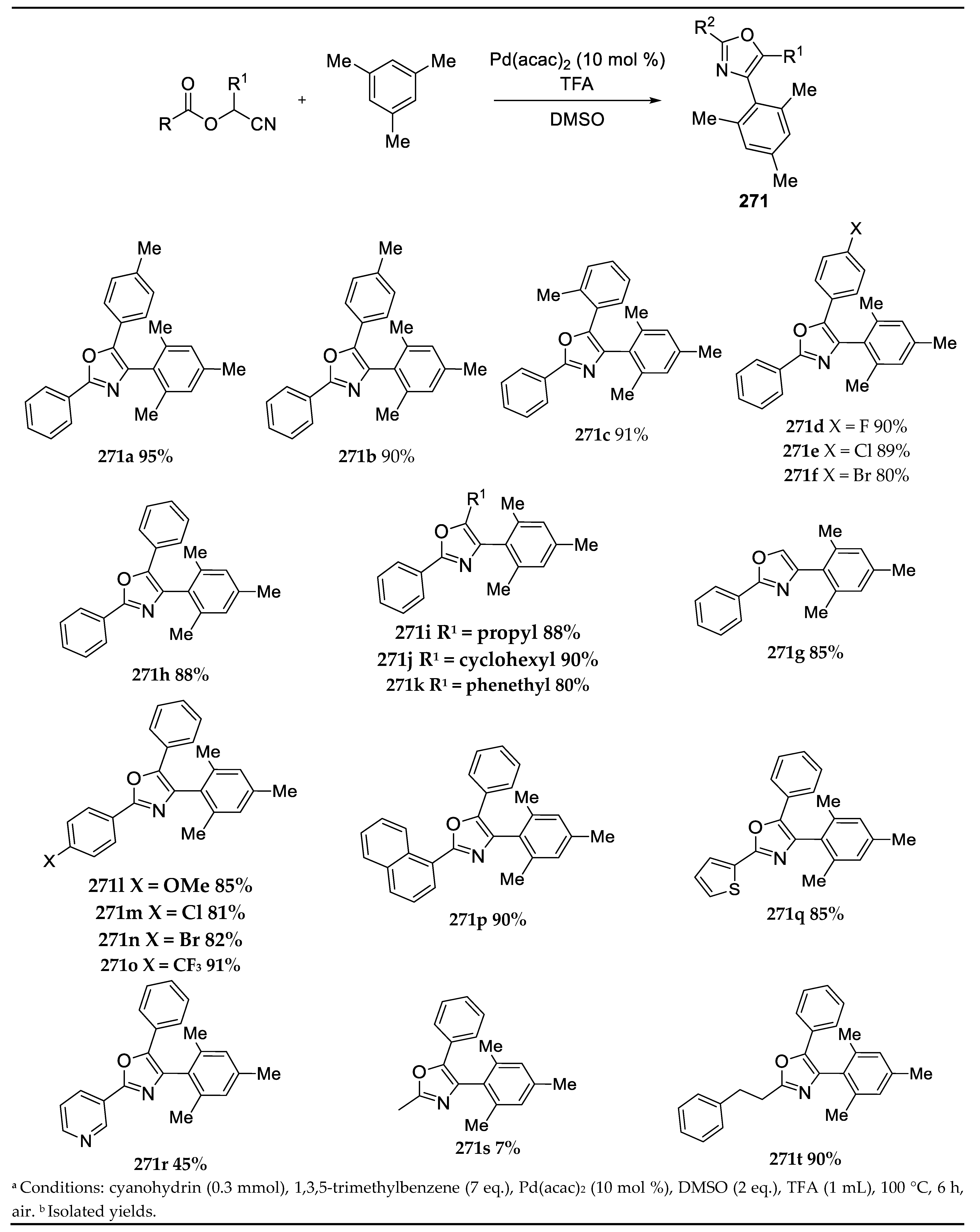 Molecules 26 04691 sch029