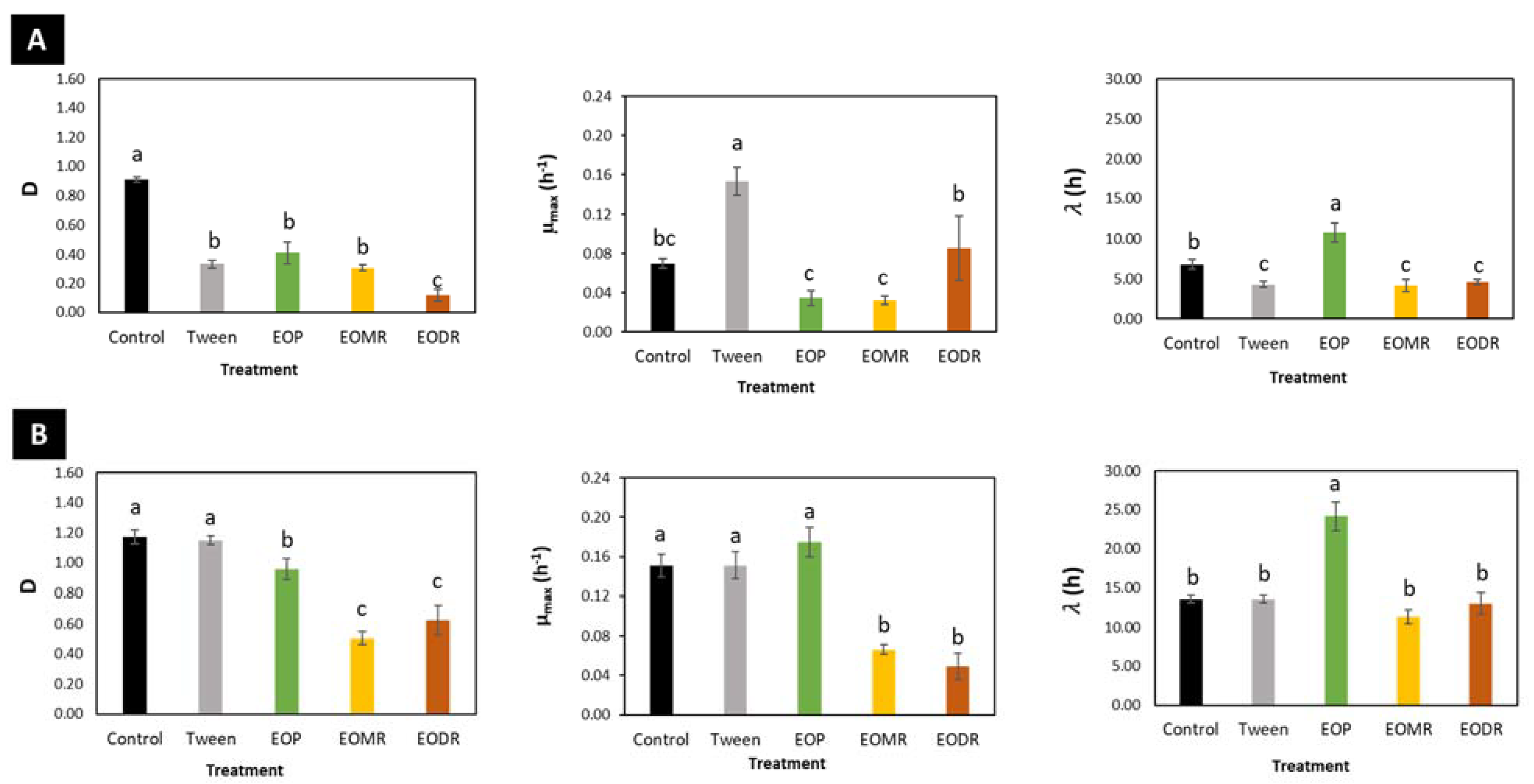 Molecules 26 04694 g003