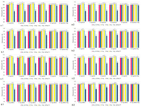 Molecules 26 04702 g002
