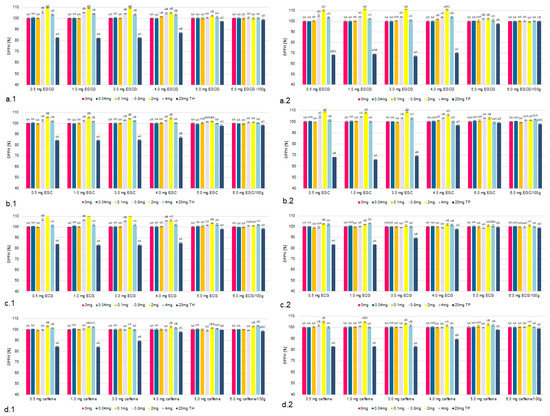 Molecules 26 04702 g003