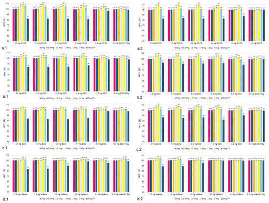 Molecules 26 04702 g004