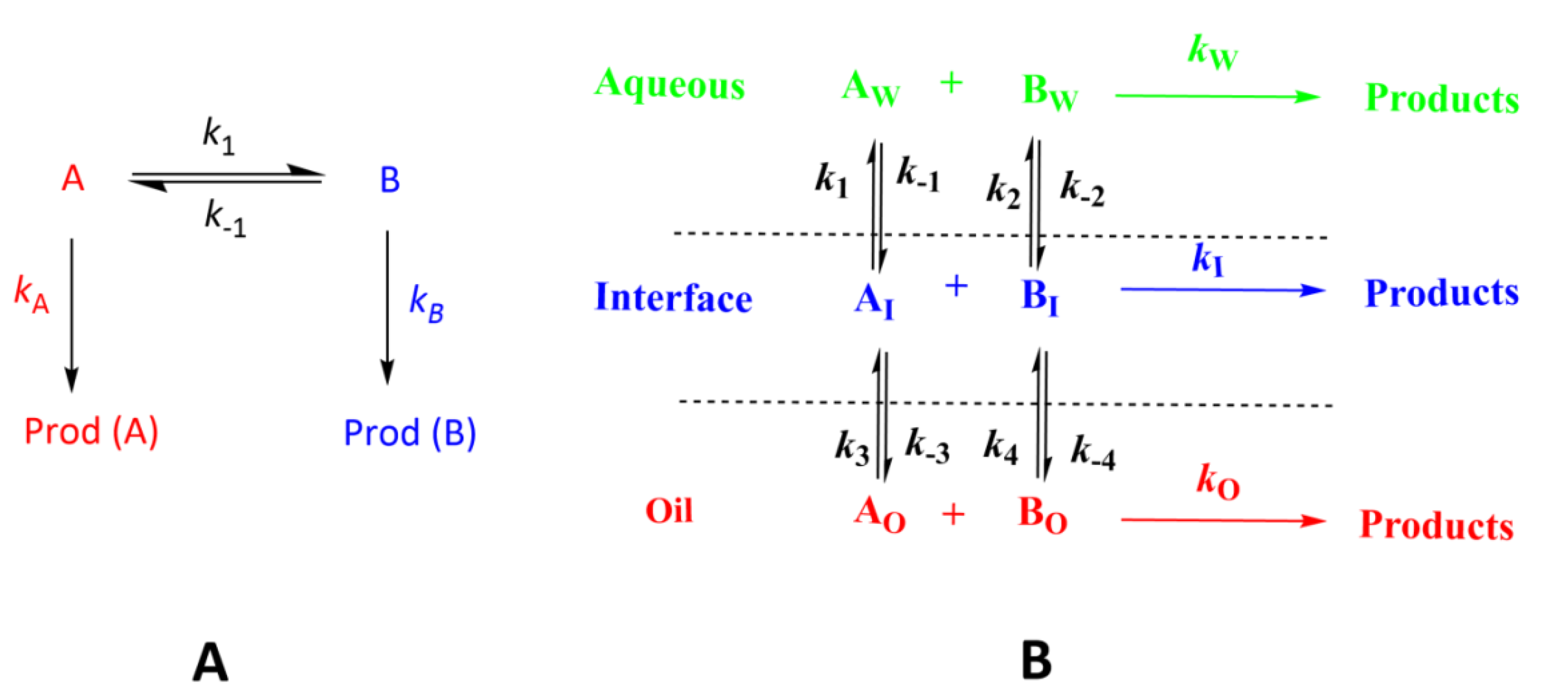 Molecules 26 04703 sch004