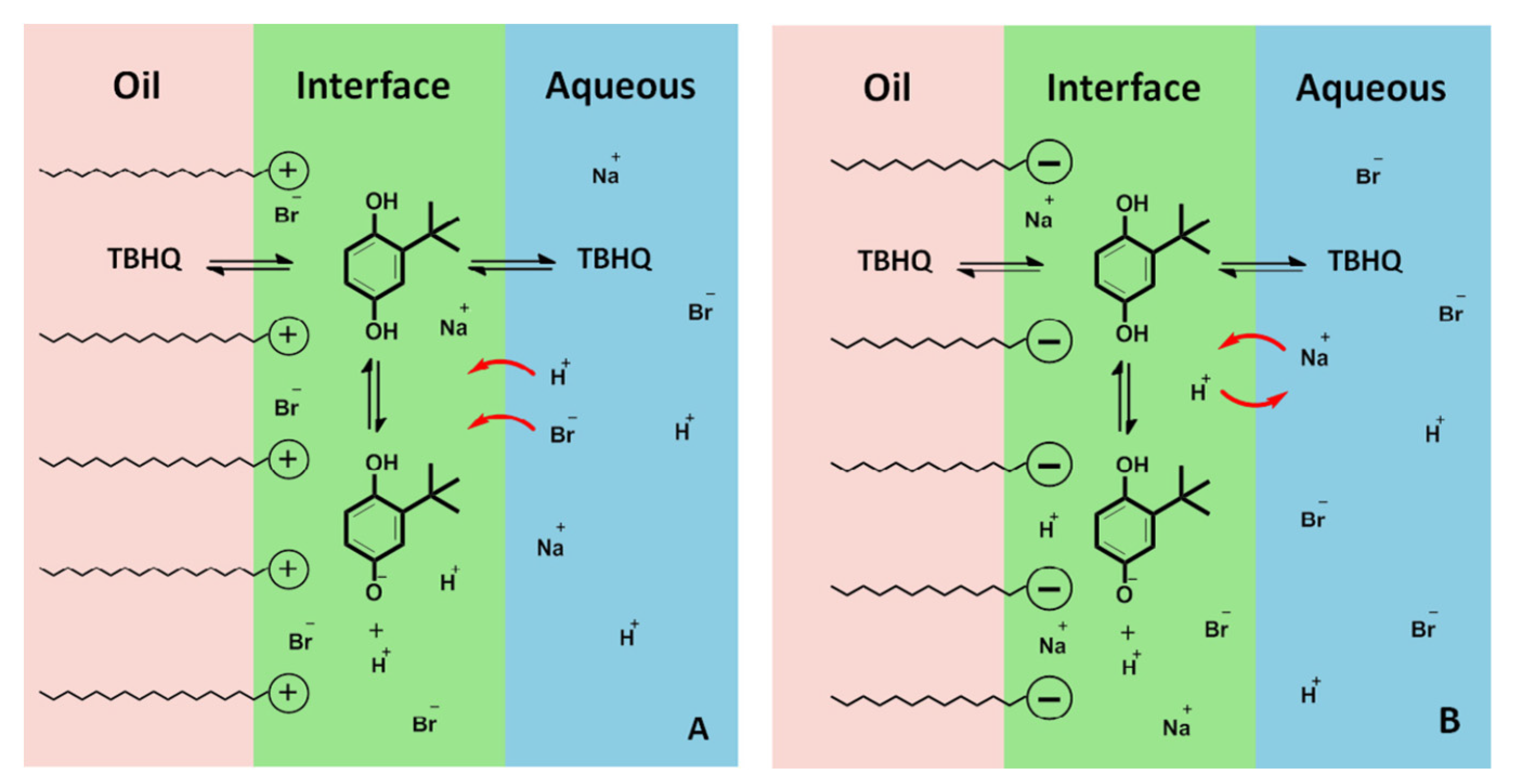 Molecules 26 04703 sch009