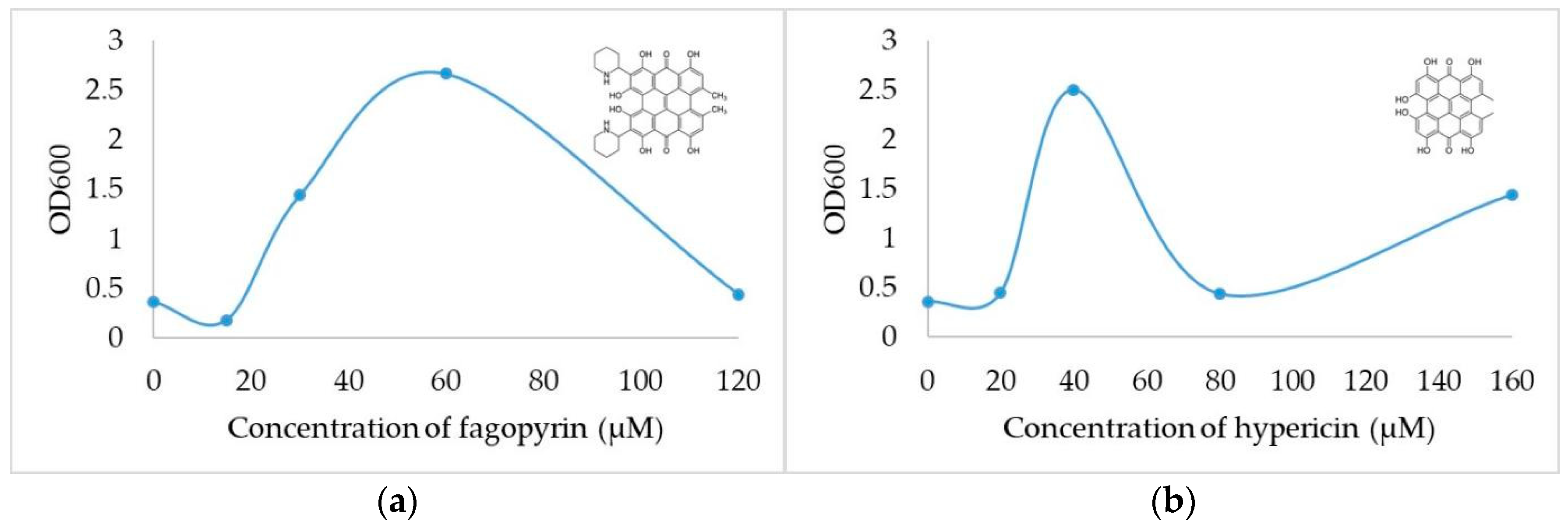 Molecules 26 04708 g001