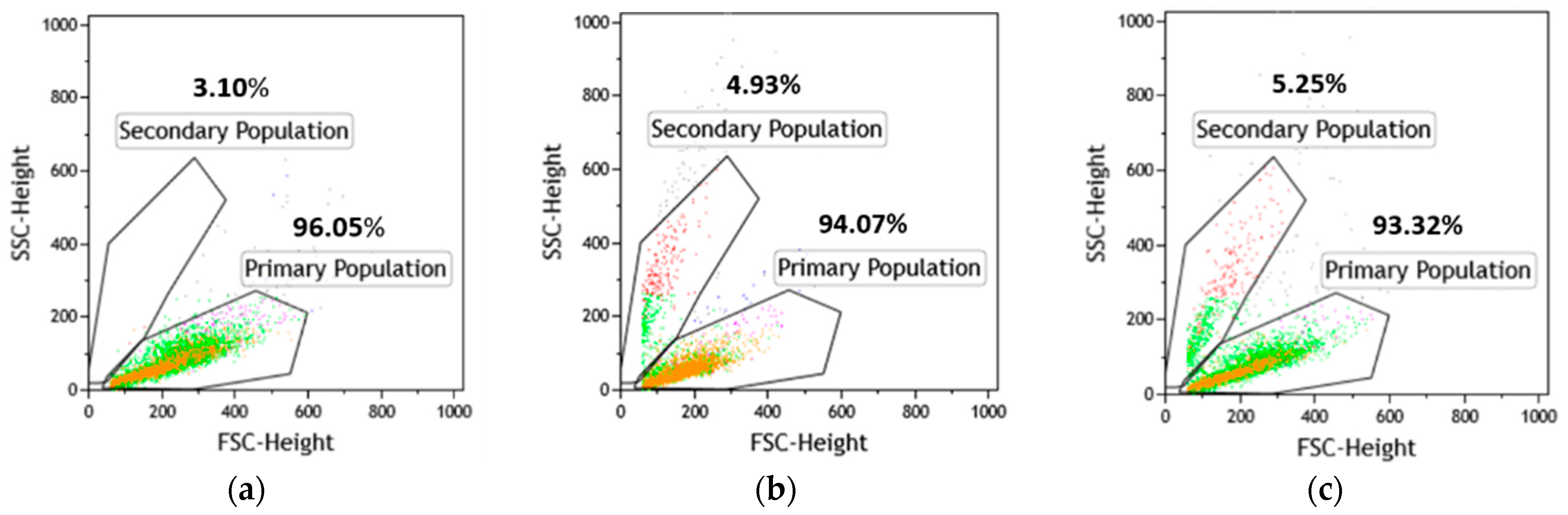 Molecules 26 04708 g005