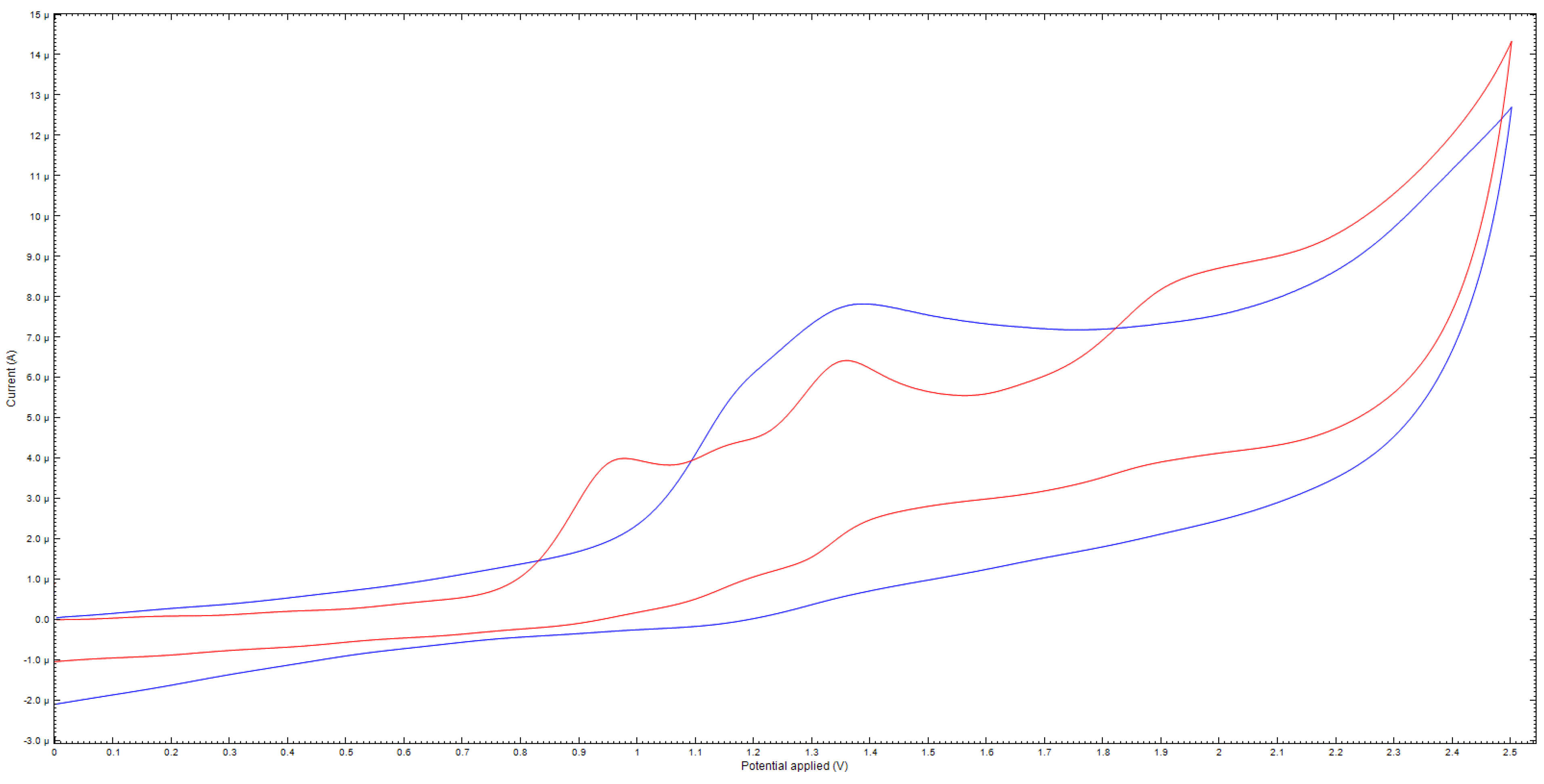 Molecules 26 04719 g003