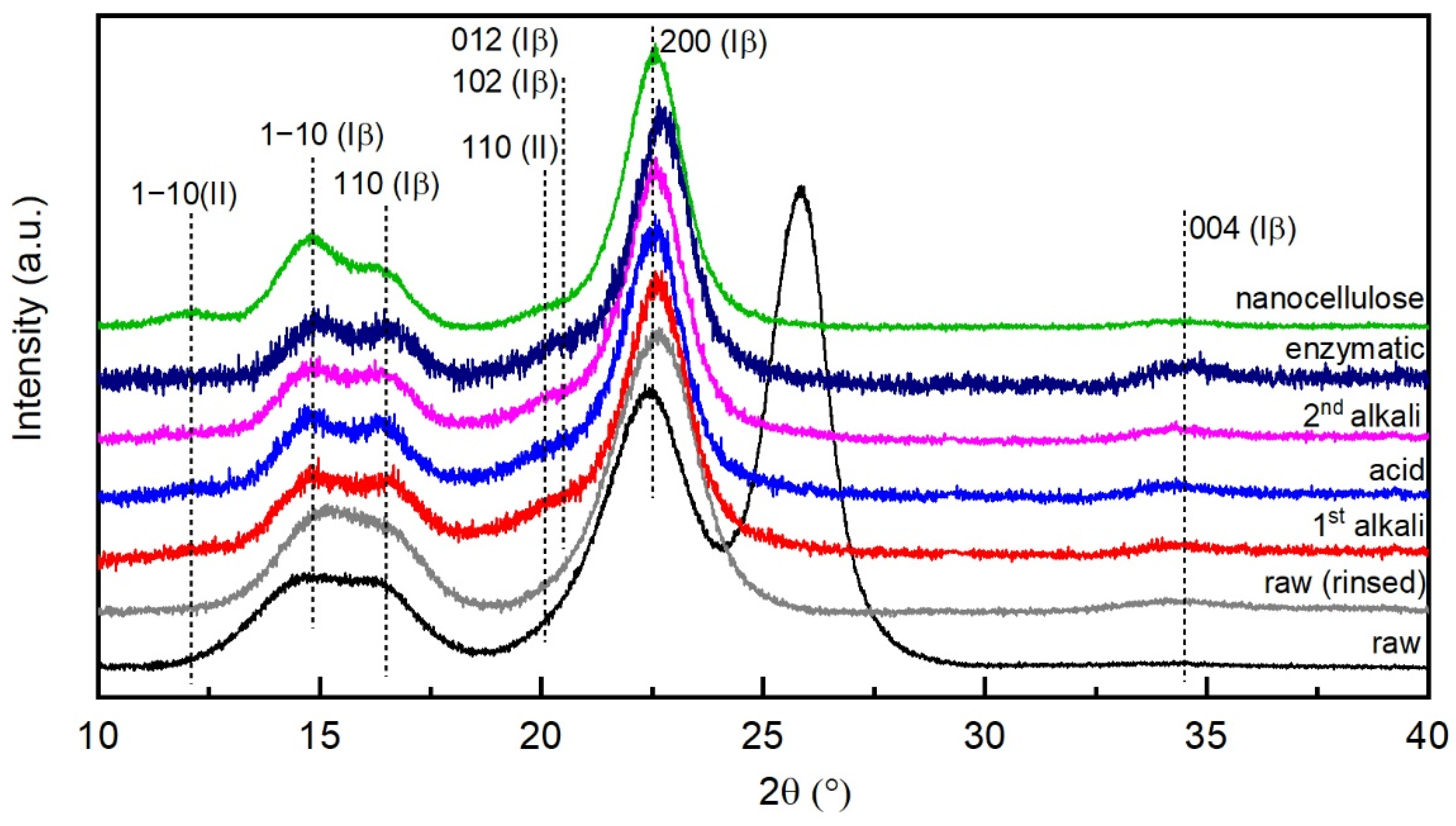 Molecules 26 04723 g009 Molecules 26 04723 g009