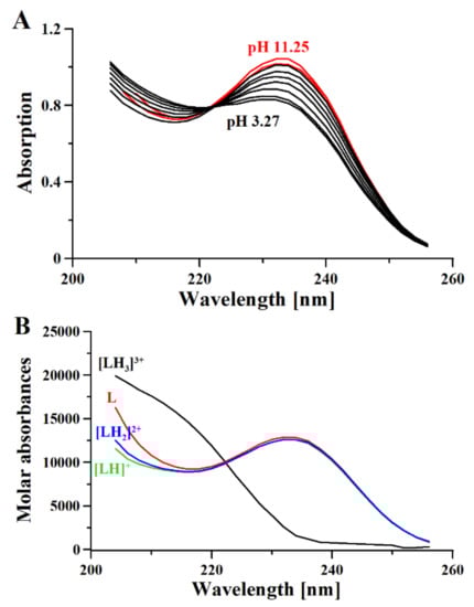 Molecules 26 04730 g003