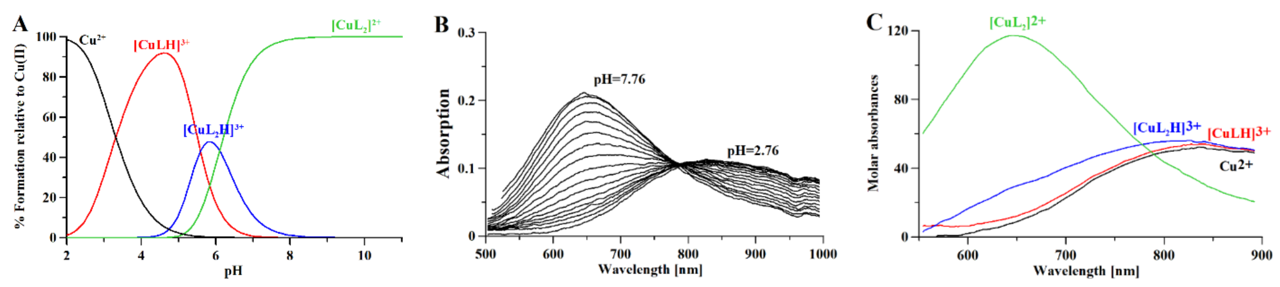 Molecules 26 04730 g004