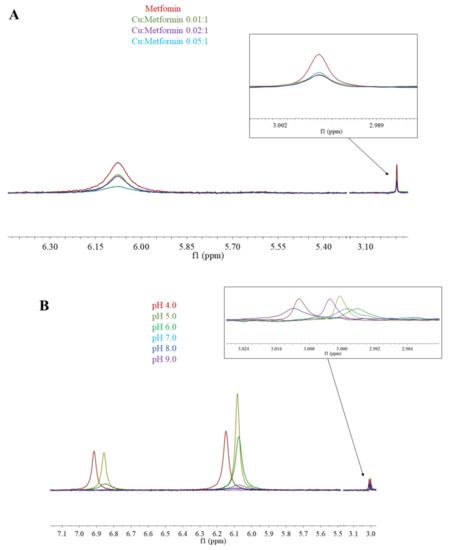 Molecules 26 04730 g005