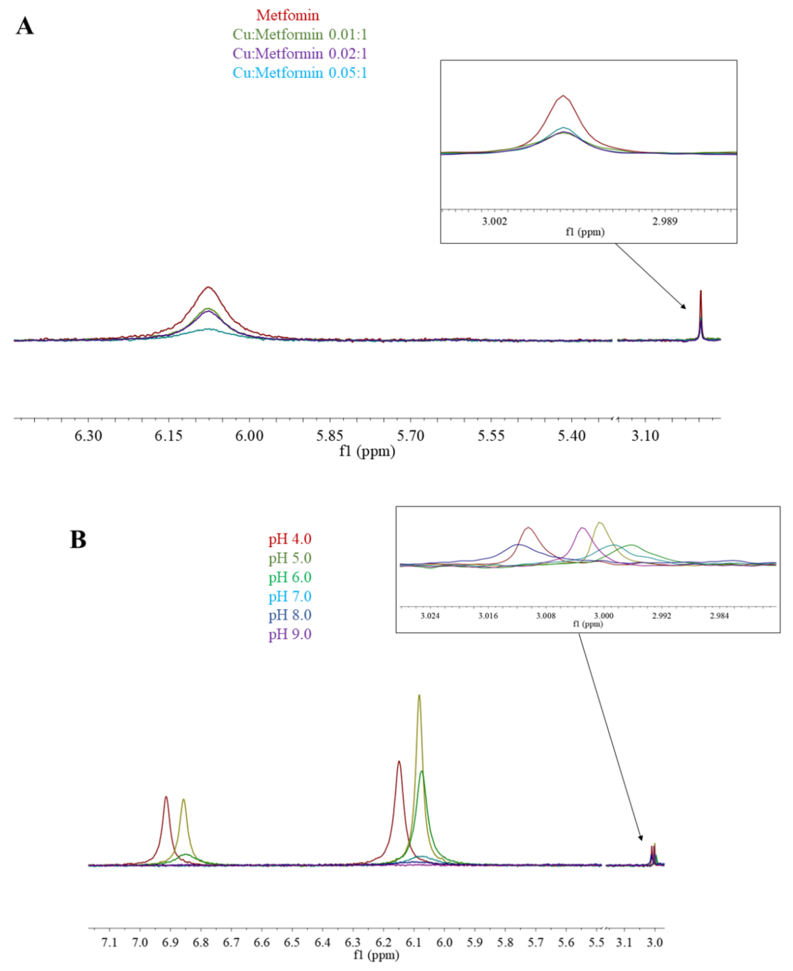 Molecules 26 04730 g005