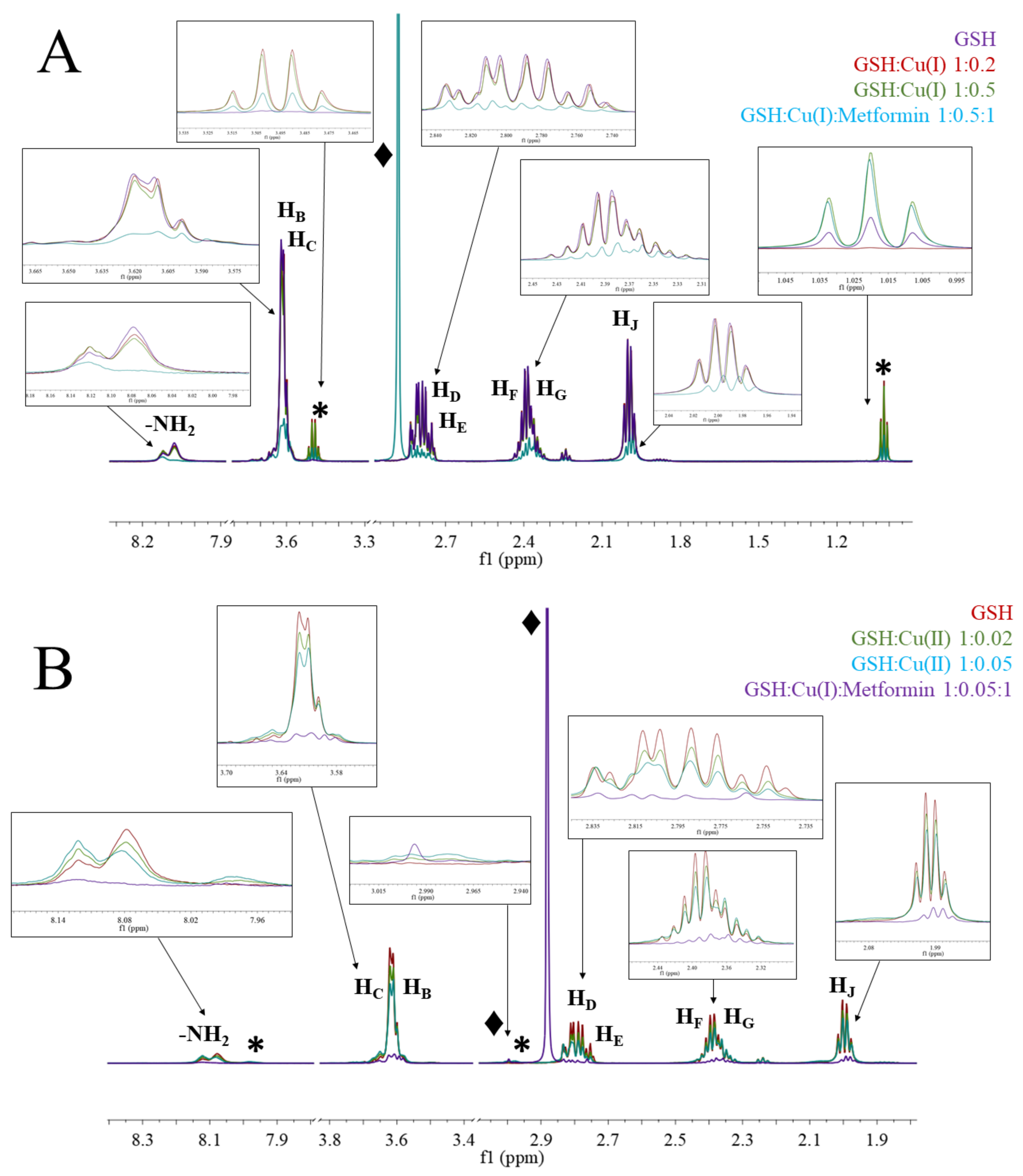 Molecules 26 04730 g006