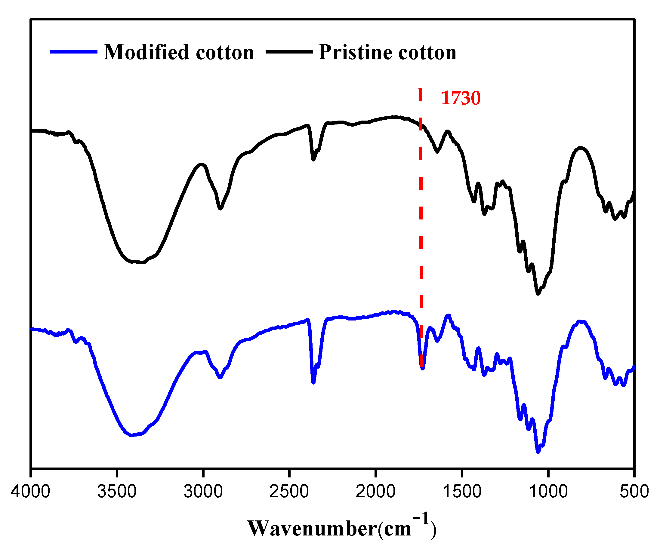 Molecules 26 04731 g004