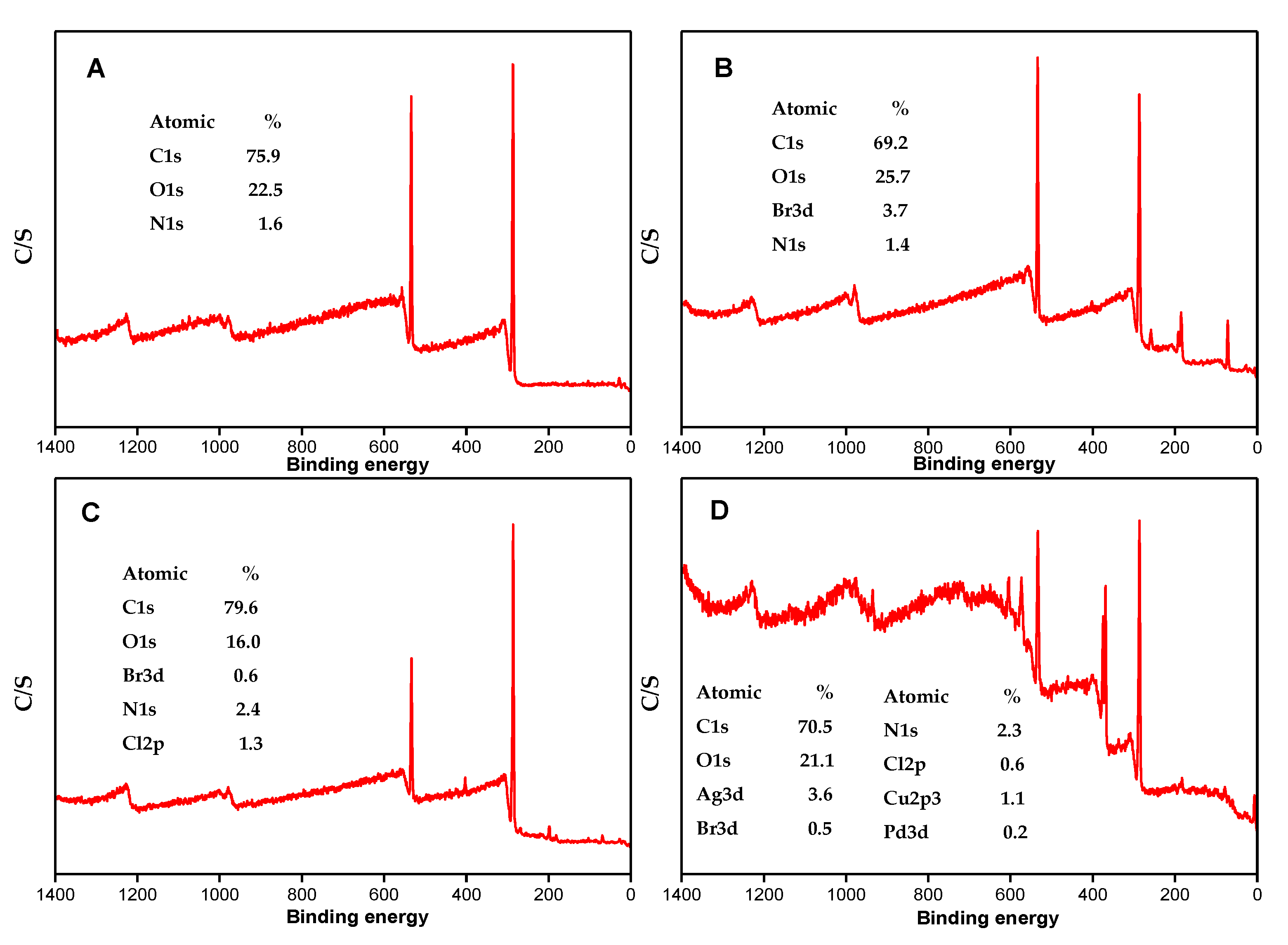 Molecules 26 04731 g005