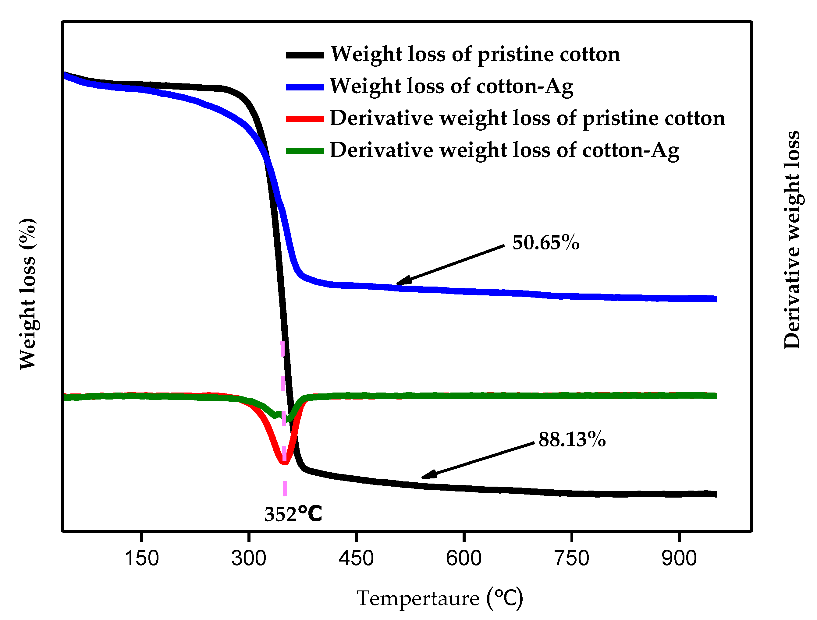 Molecules 26 04731 g006