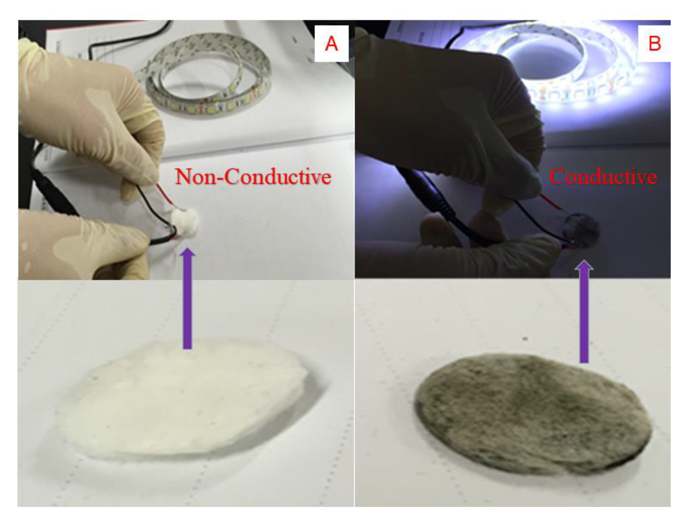 Molecules 26 04731 g007