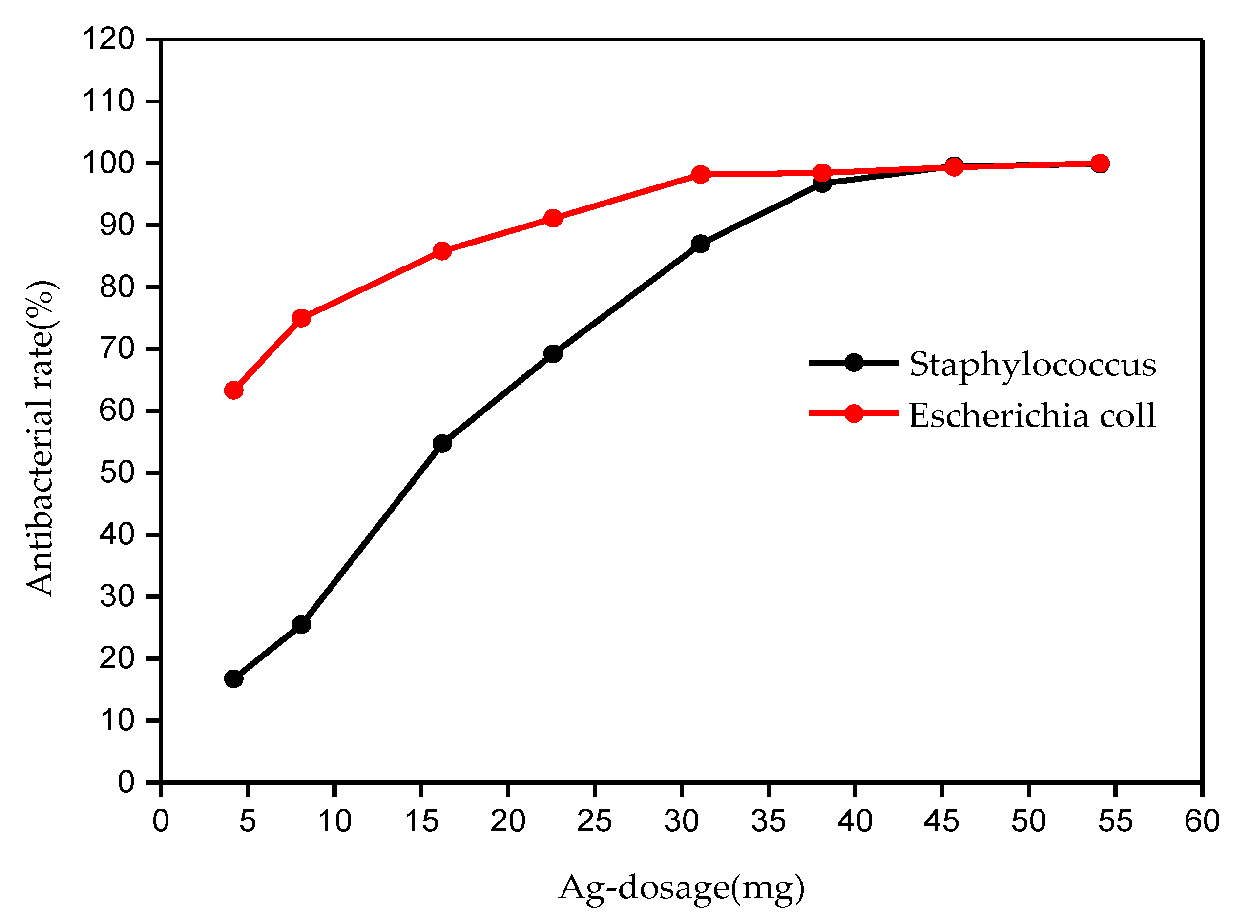 Molecules 26 04731 g009
