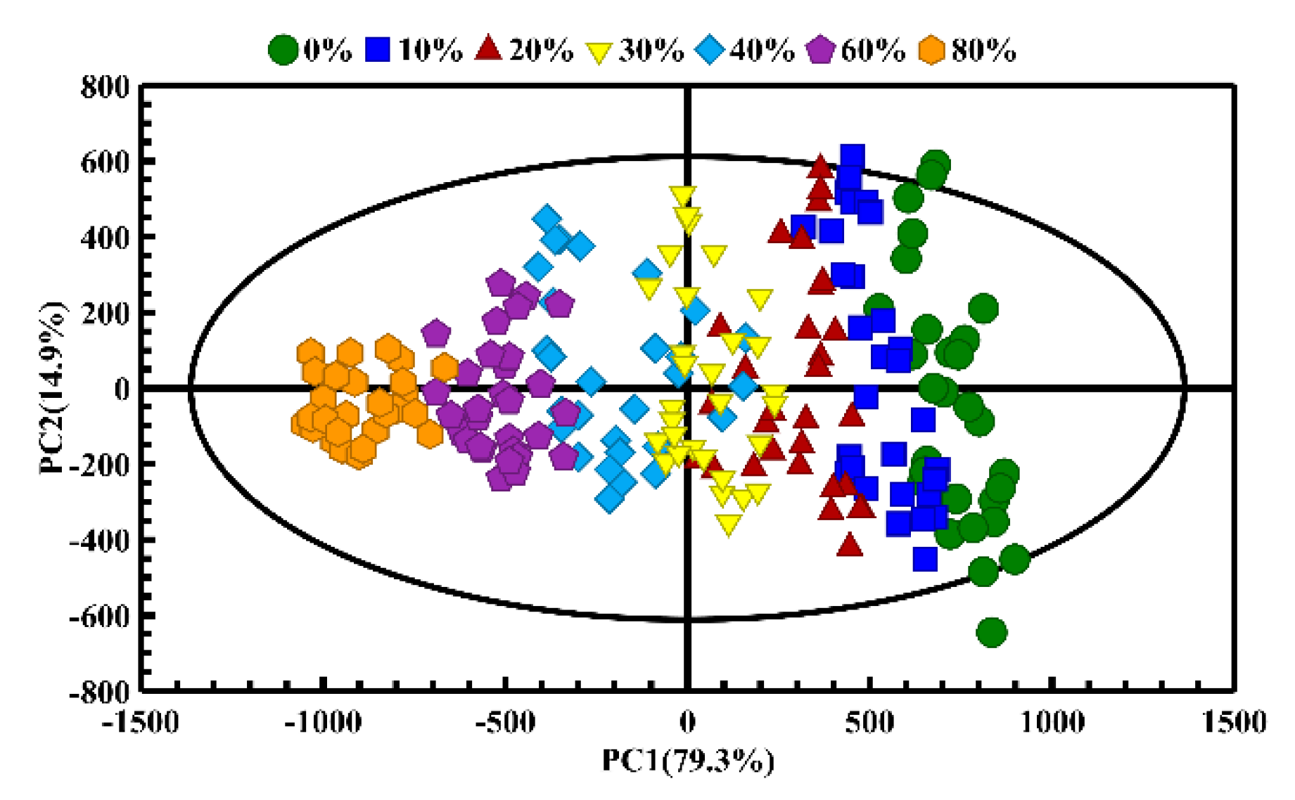 Molecules 26 04738 g005