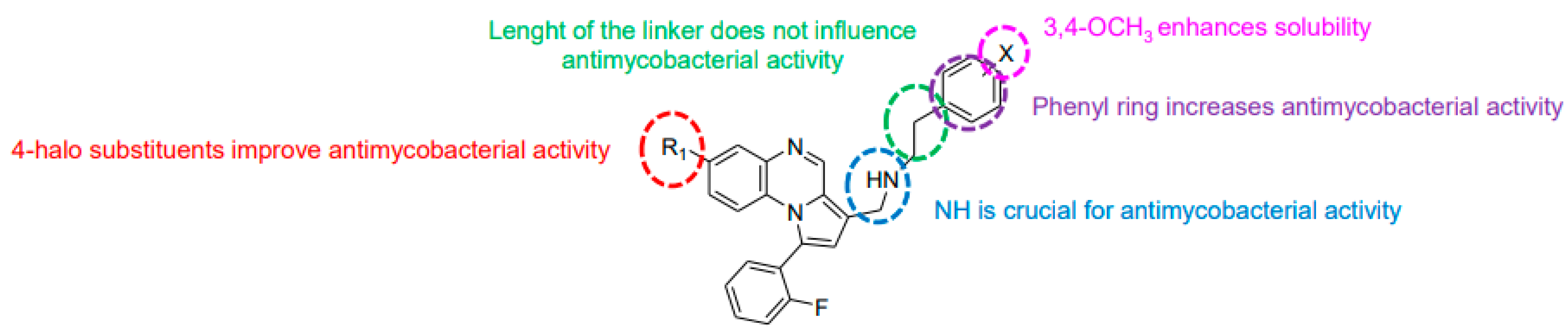 Molecules 26 04742 g004
