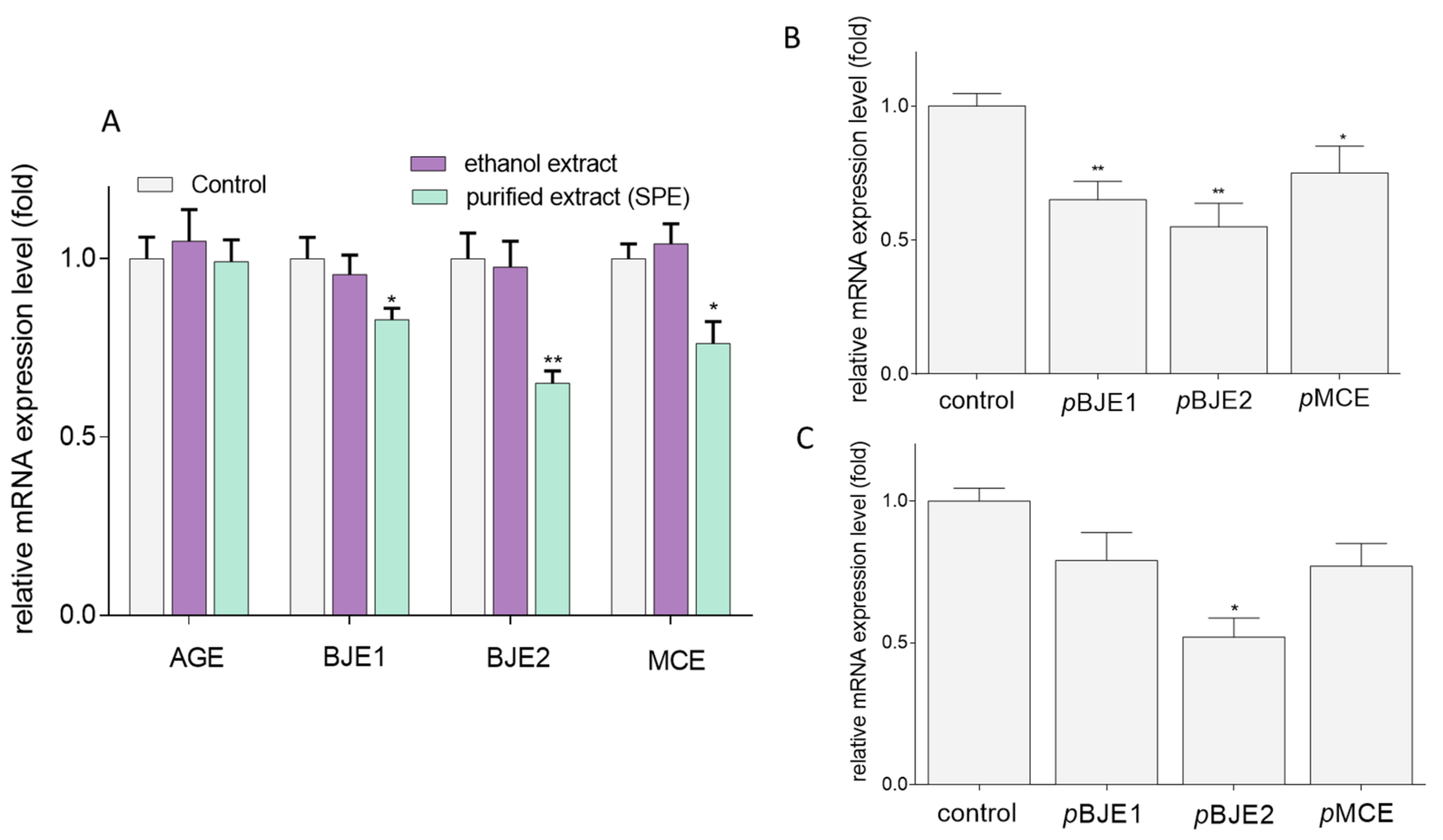 Molecules 26 04745 g008
