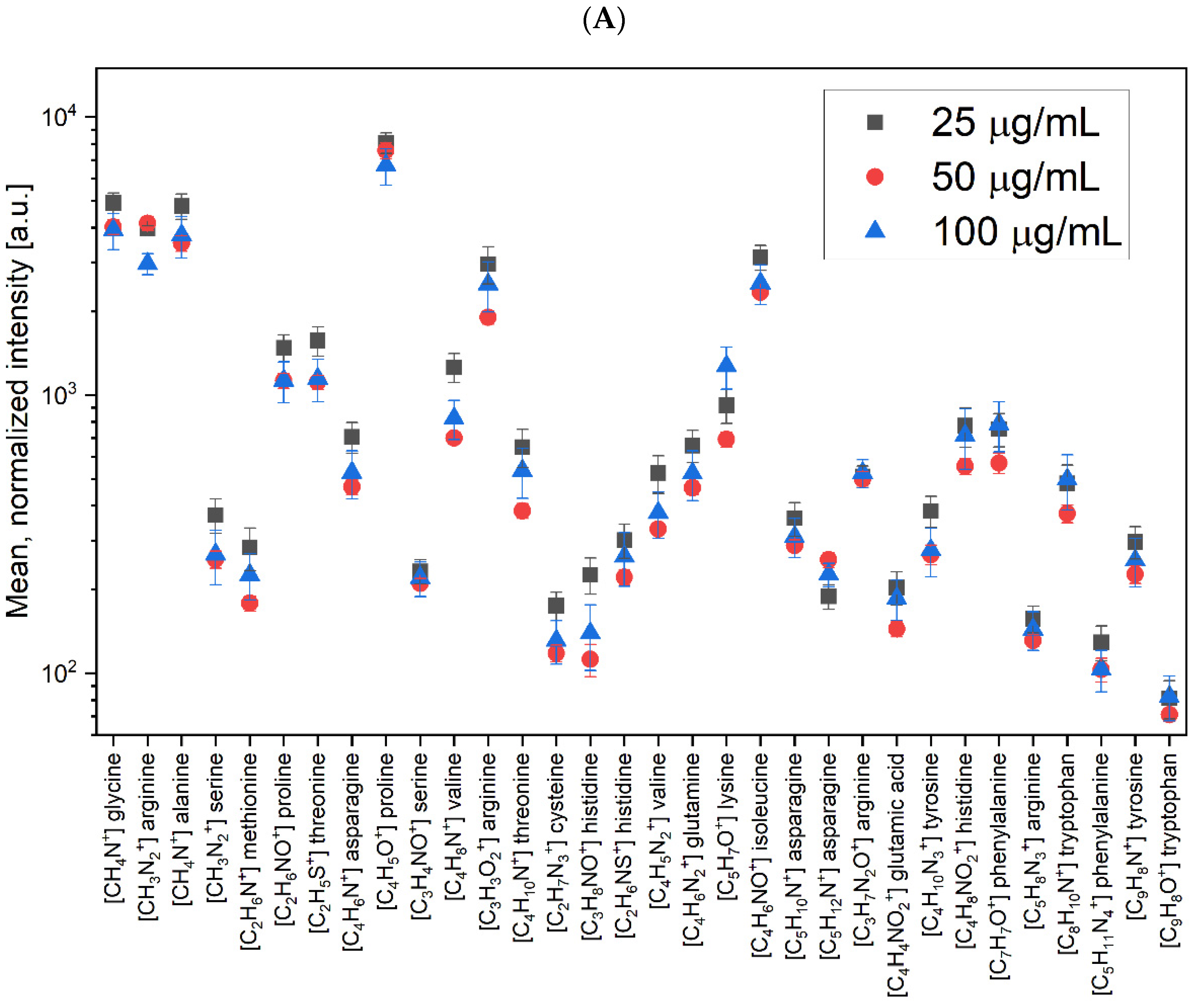 Molecules 26 04764 g005a